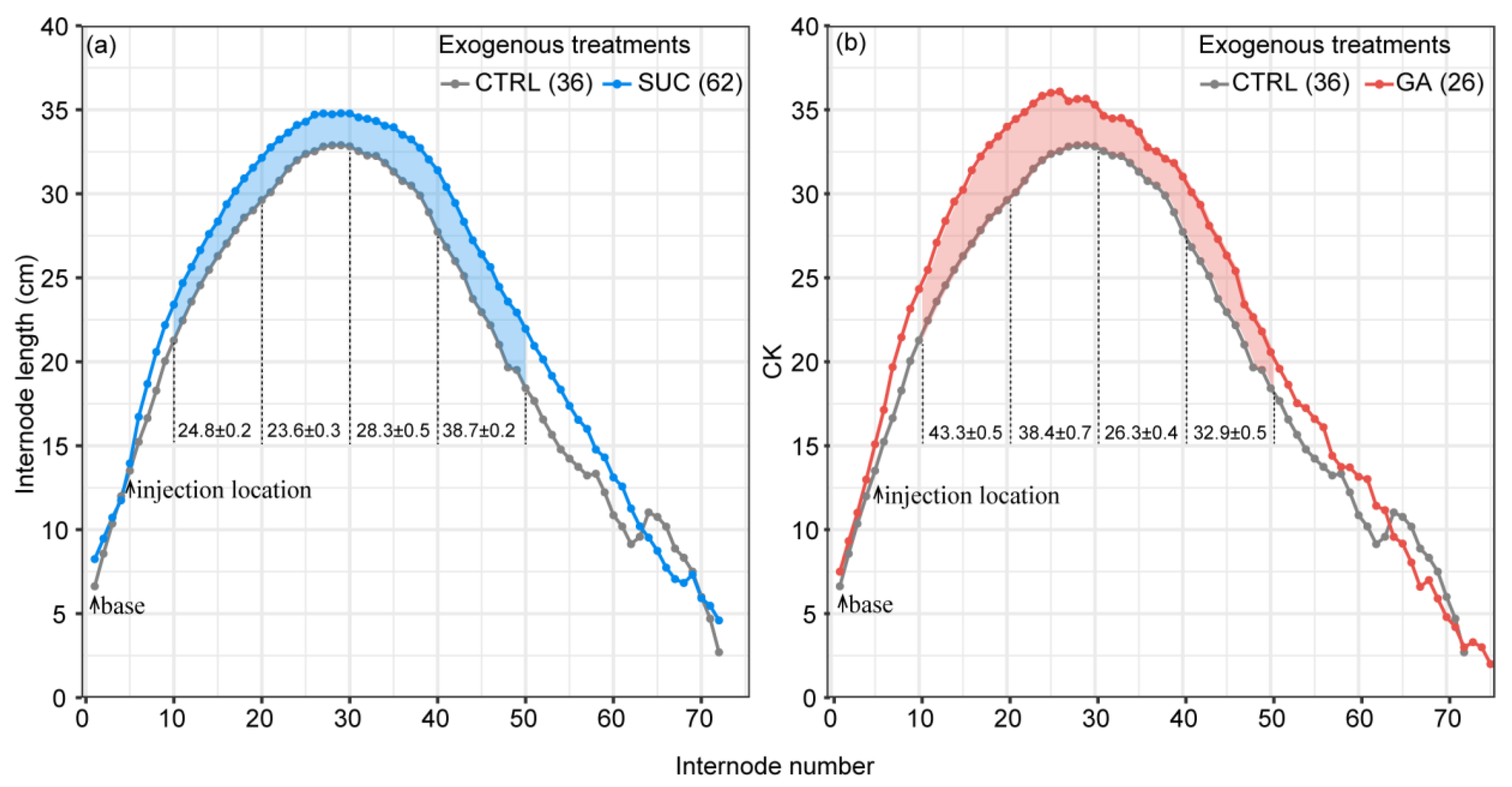 Plants 12 01713 g003 Plants 12 01713 g003