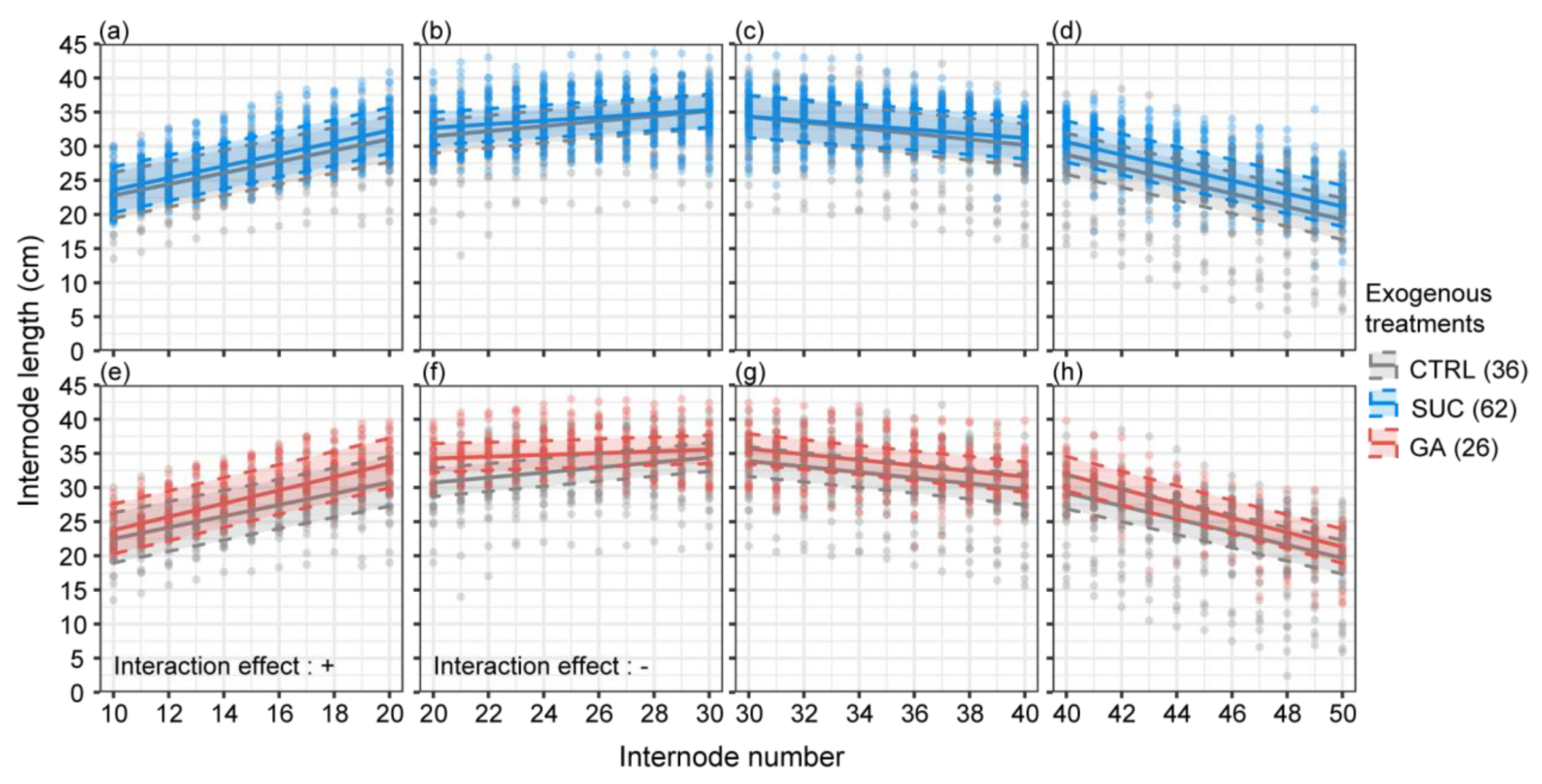 Plants 12 01713 g004 Plants 12 01713 g004