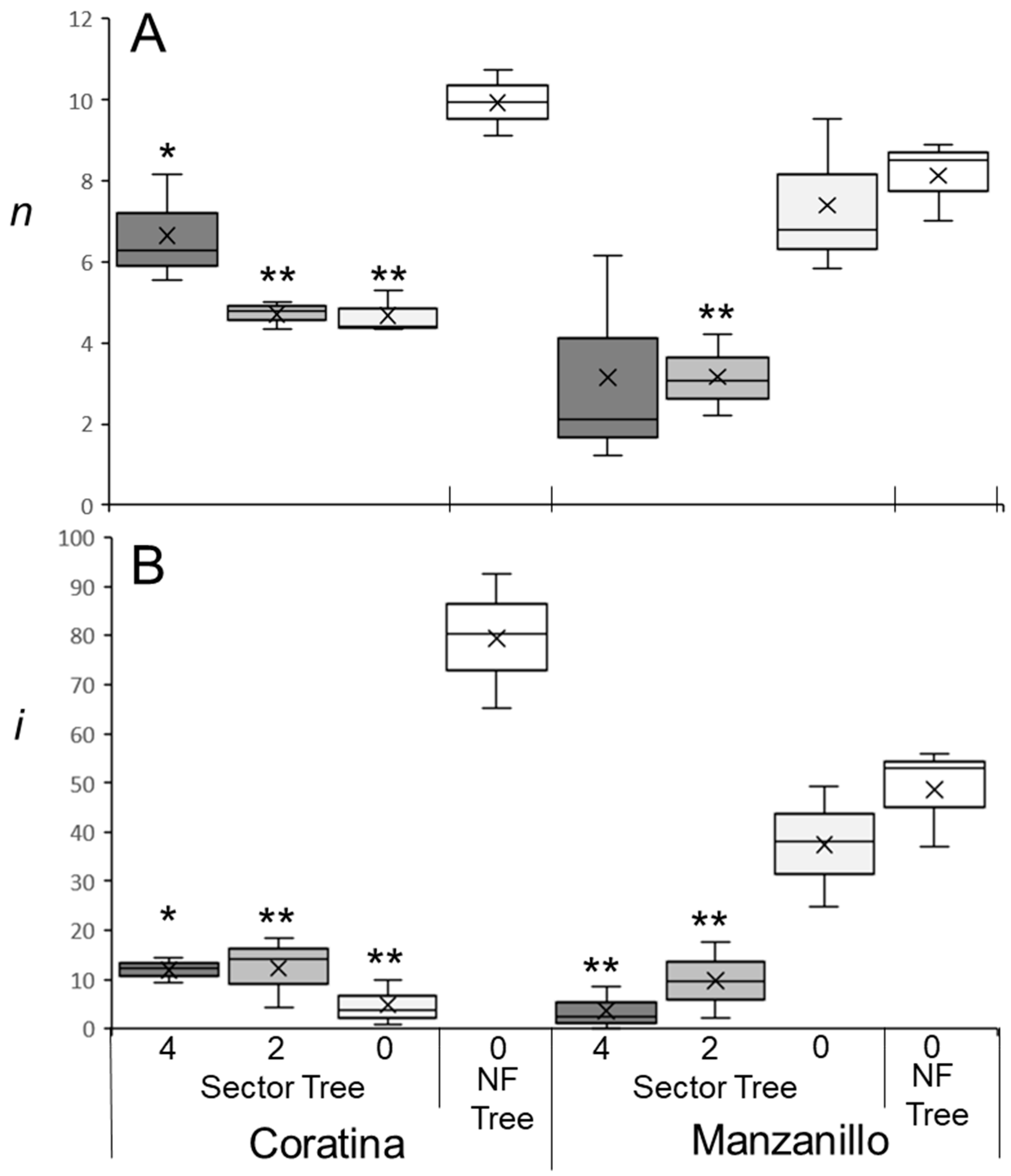 Plants 12 01714 g001