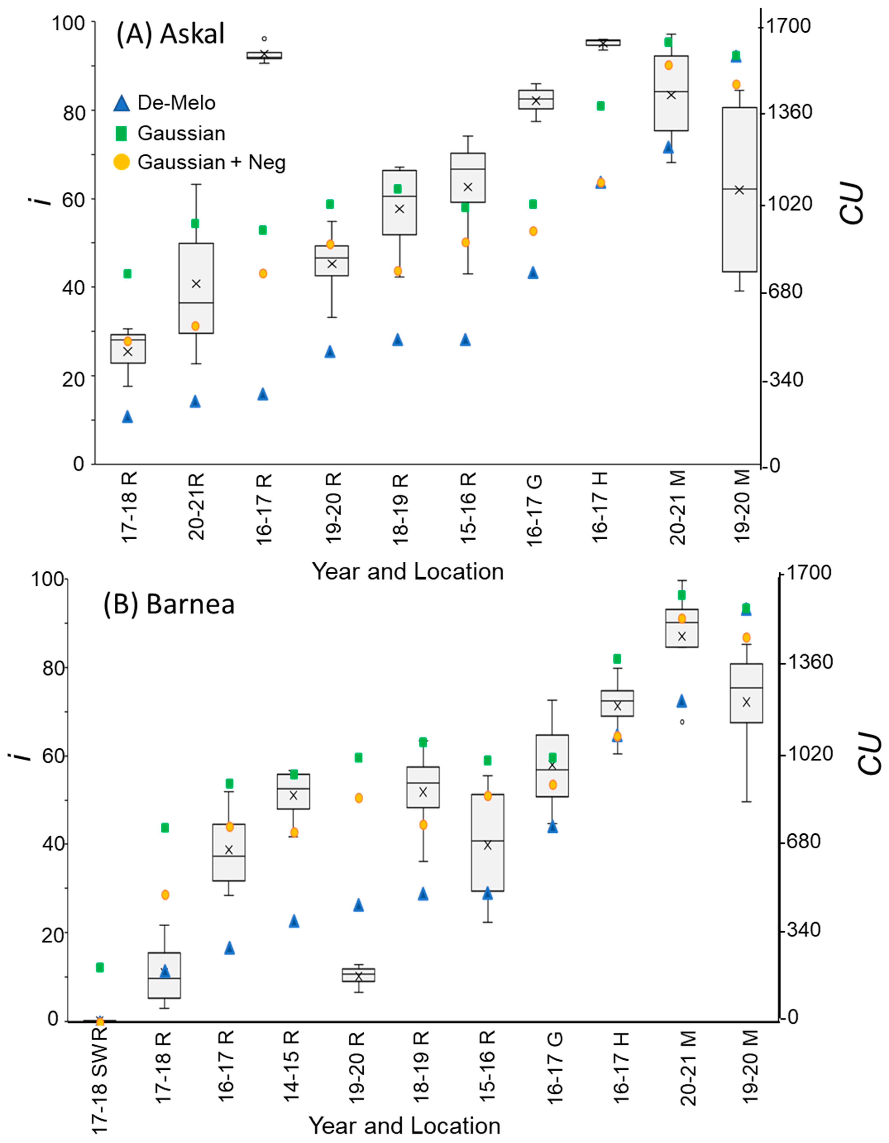 Plants 12 01714 g005