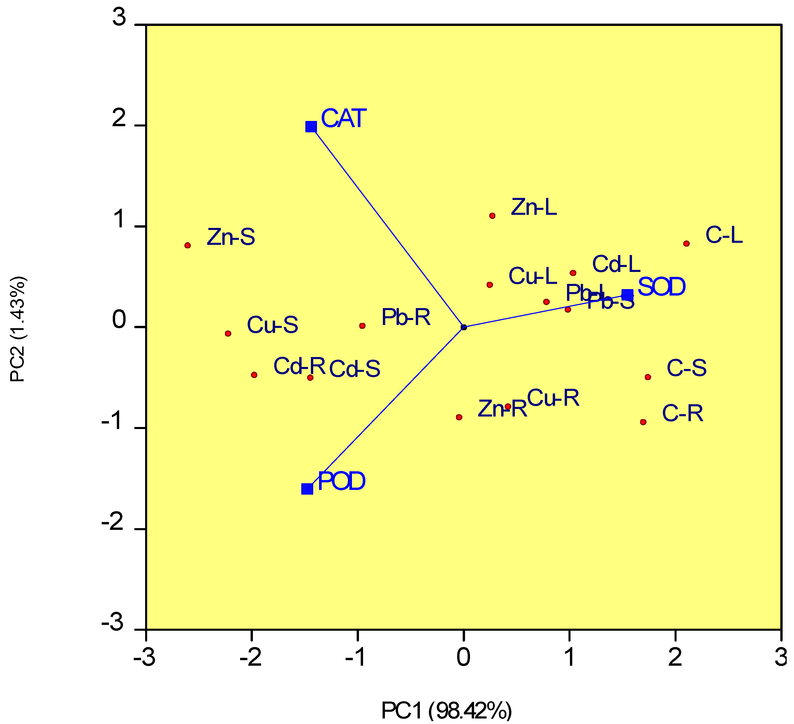 Plants 12 01718 g004 Plants 12 01718 g004