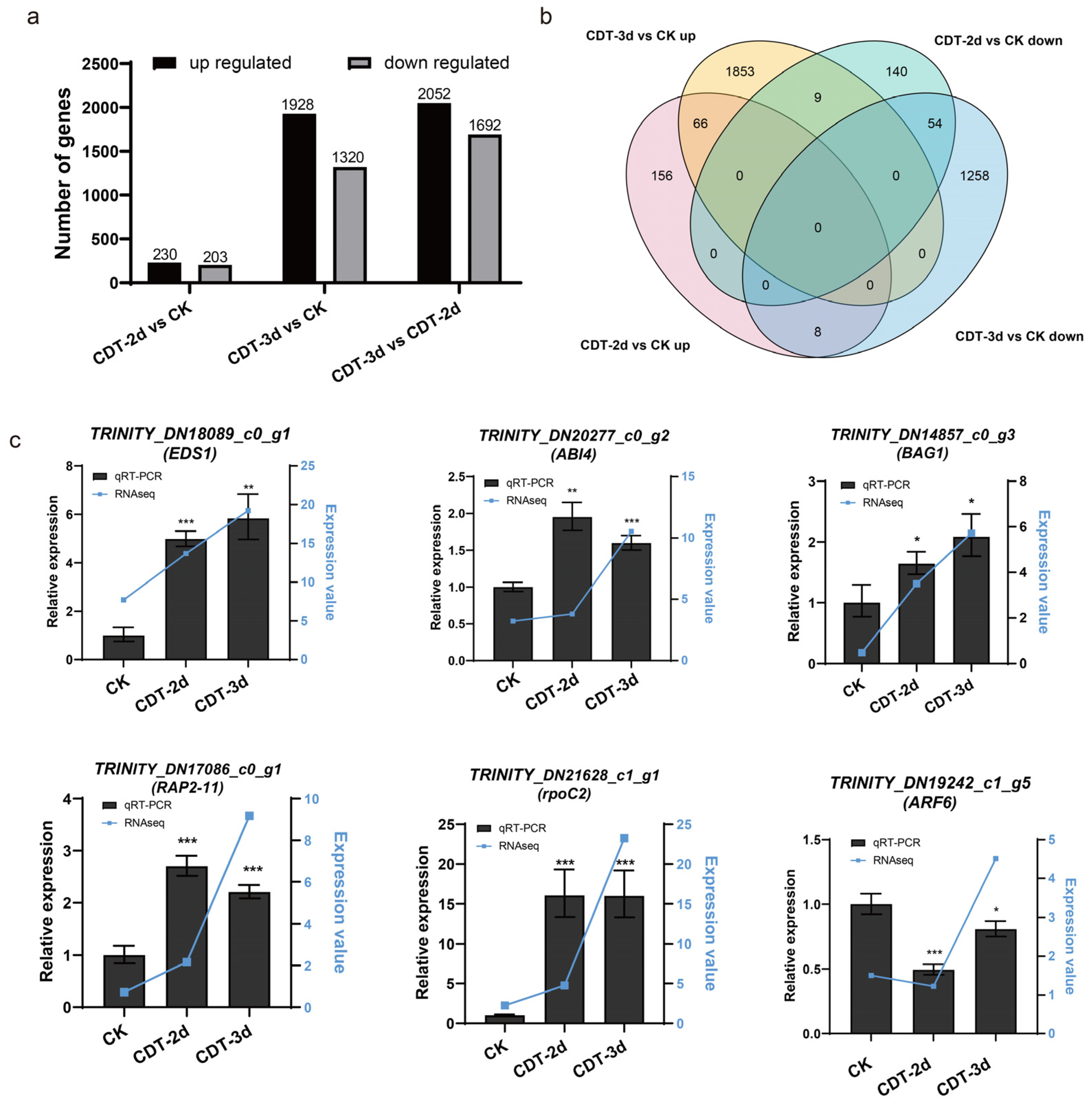 Plants 12 01719 g003