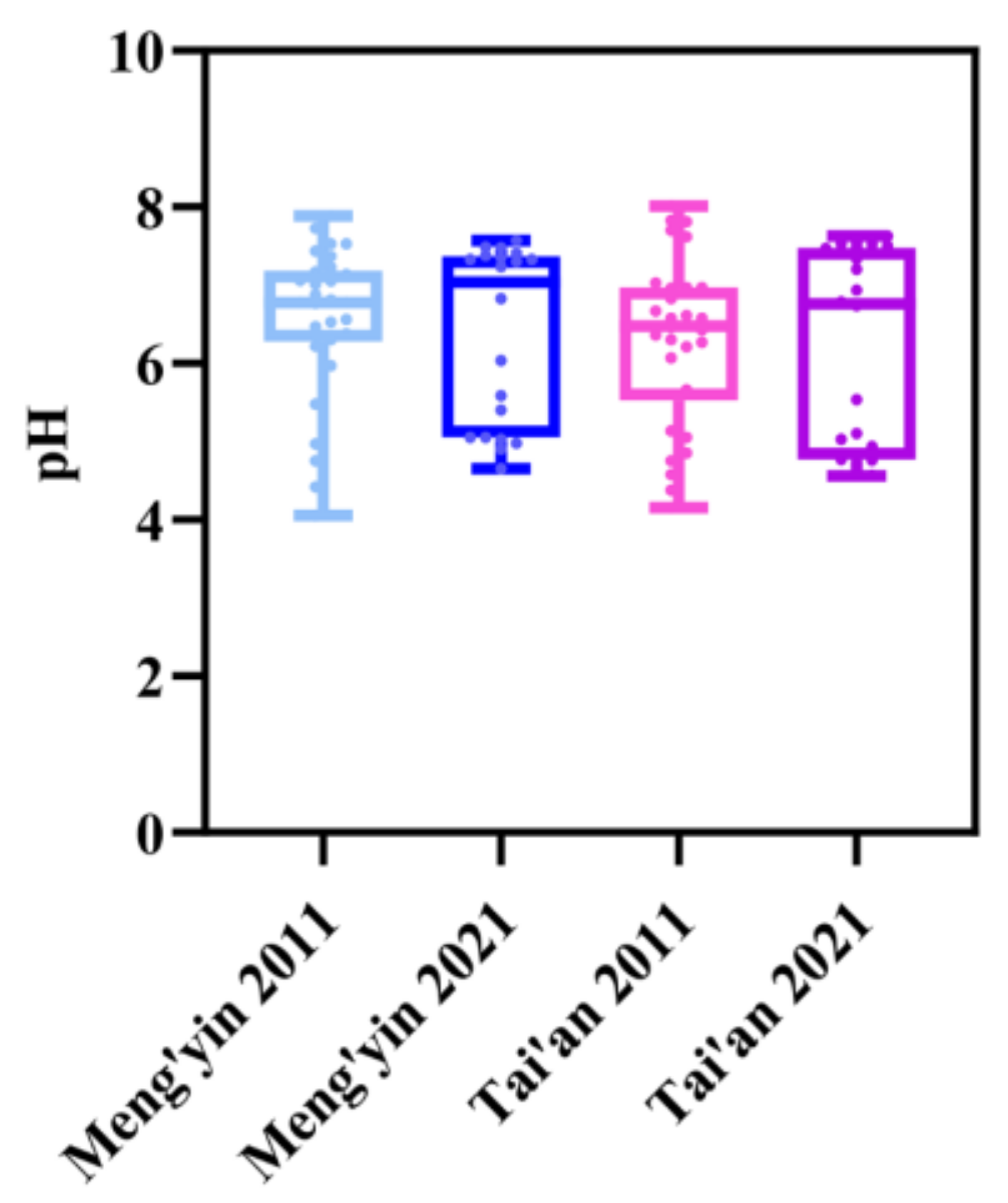Plants 12 01725 g001 Plants 12 01725 g001