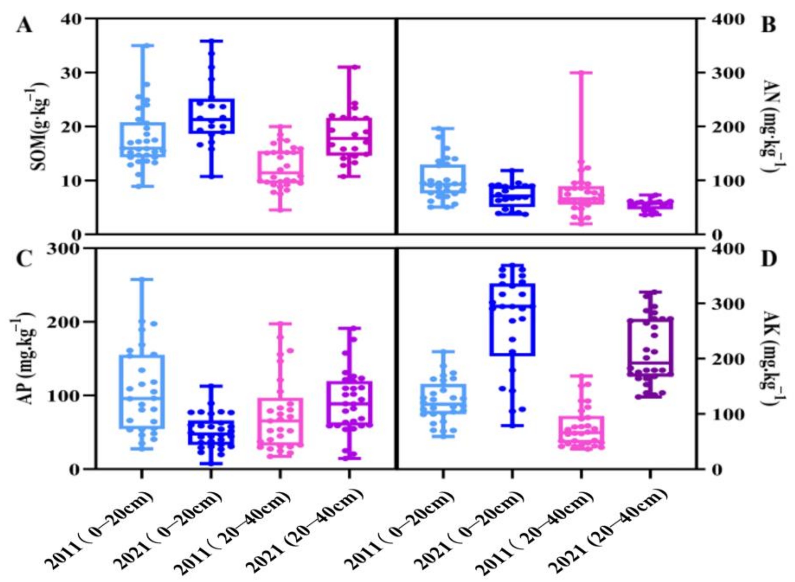 Plants 12 01725 g002 Plants 12 01725 g002