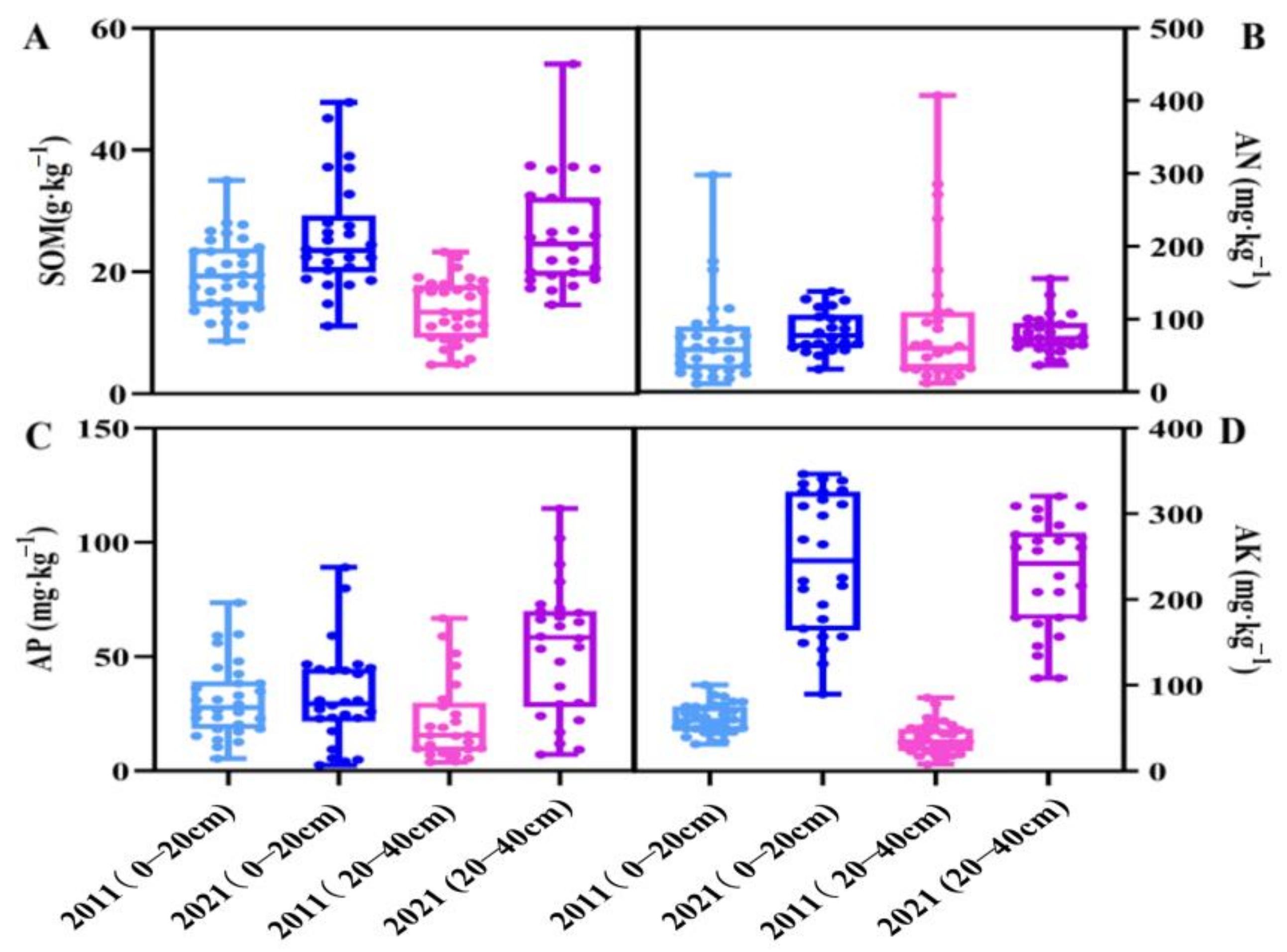 Plants 12 01725 g003 Plants 12 01725 g003