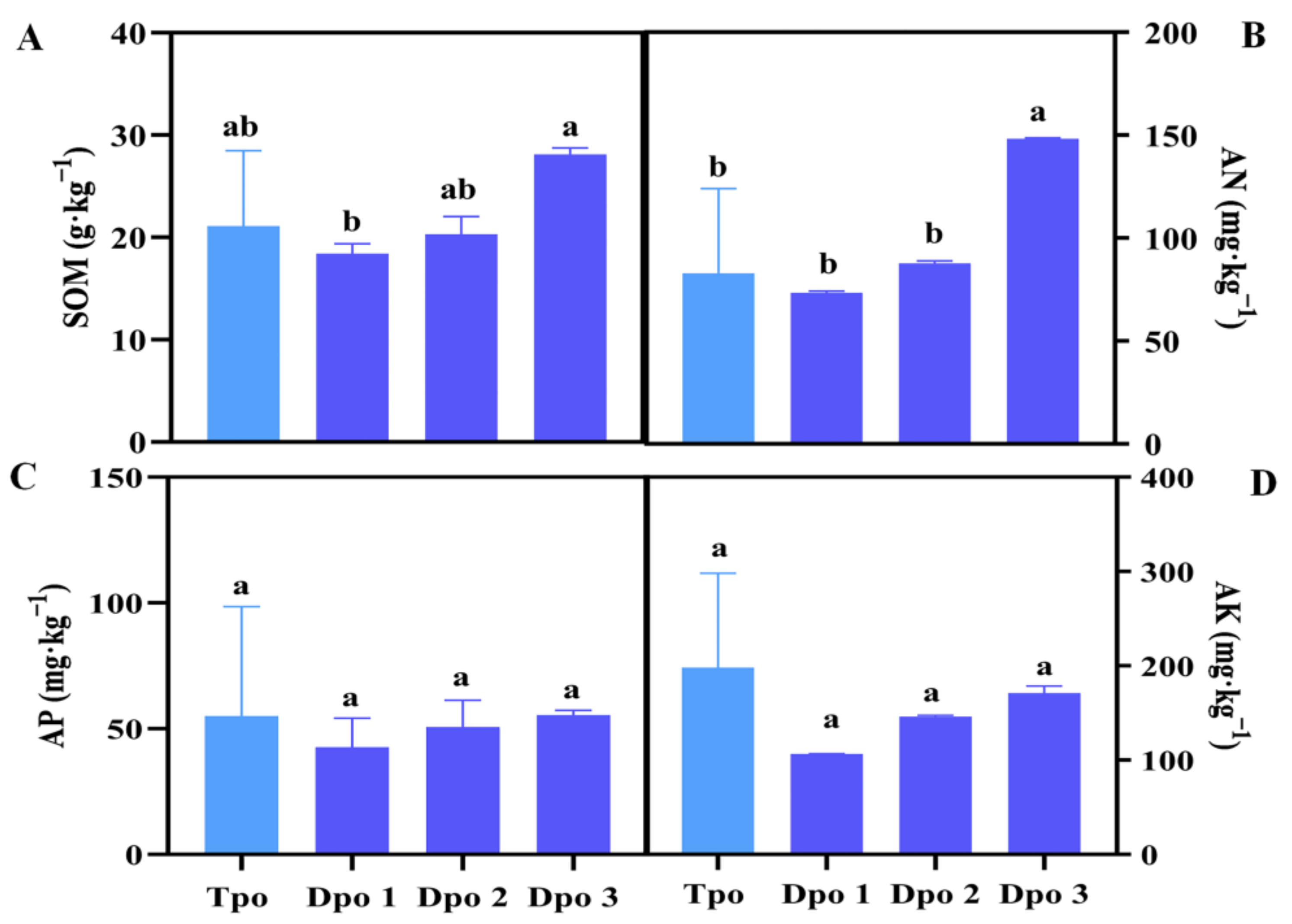 Plants 12 01725 g004 Plants 12 01725 g004
