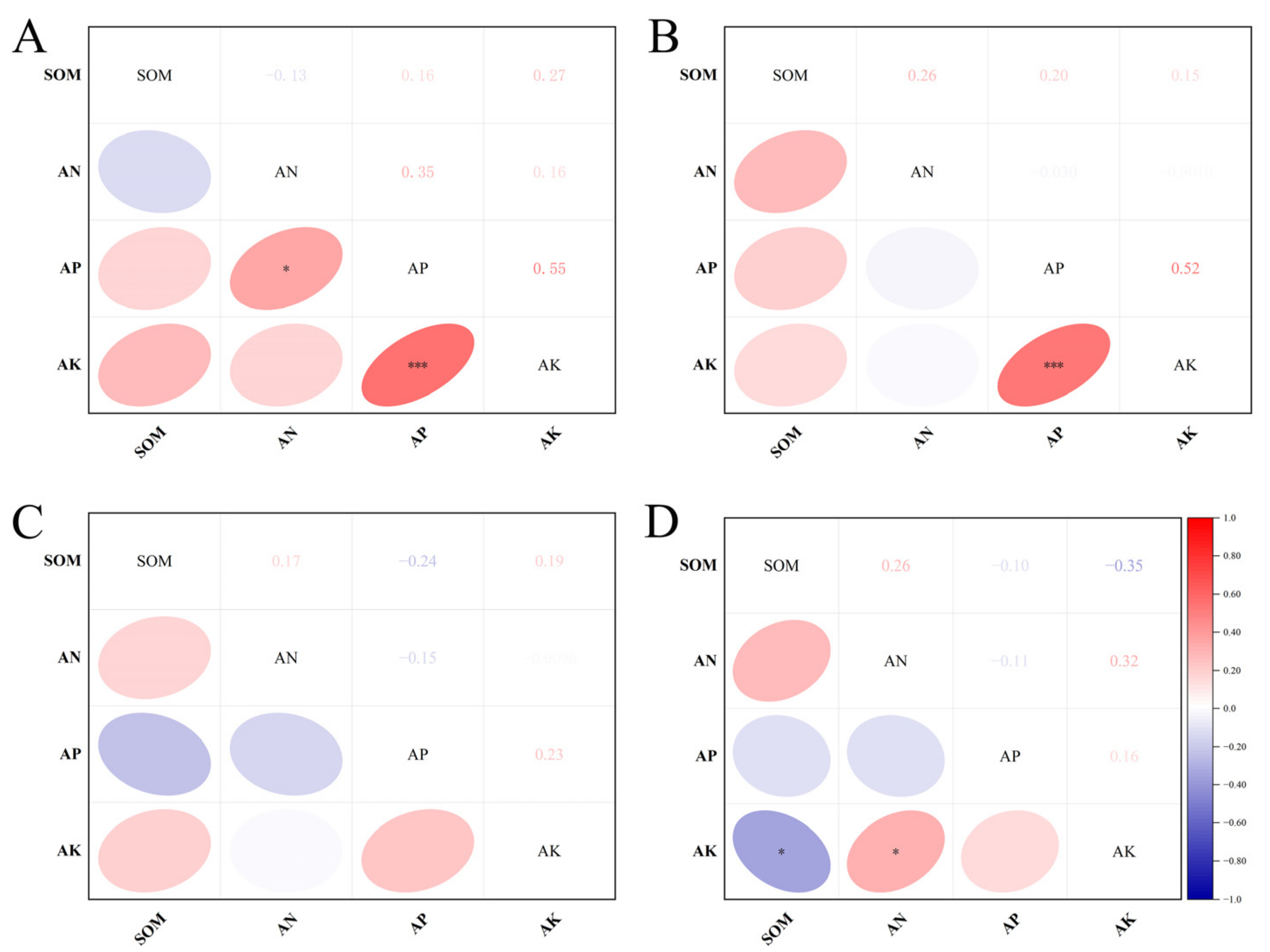 Plants 12 01725 g005 Plants 12 01725 g005