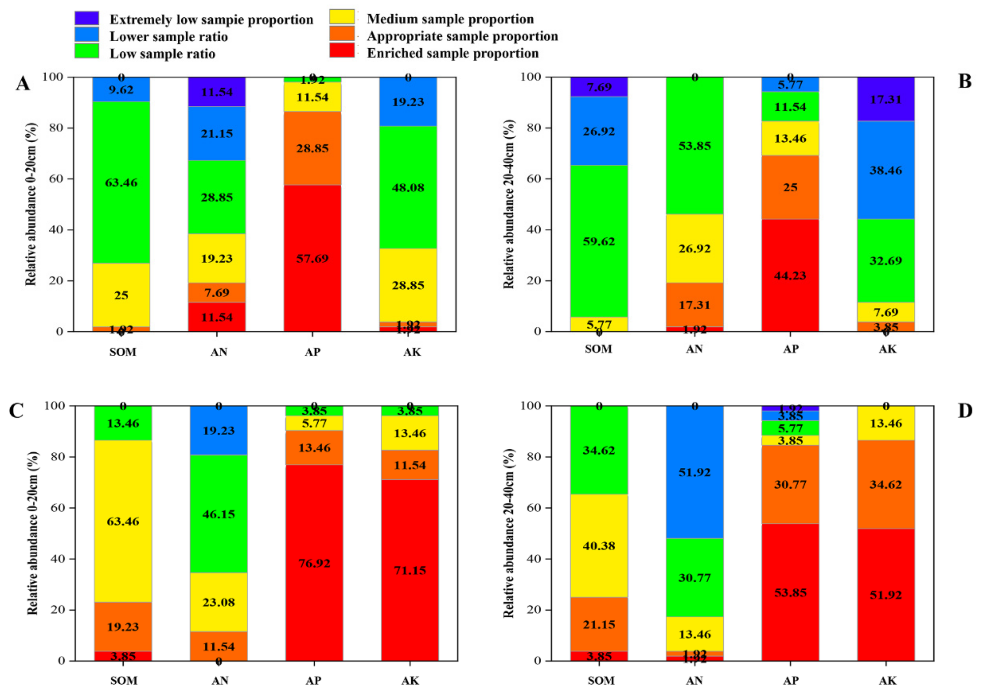 Plants 12 01725 g006 Plants 12 01725 g006