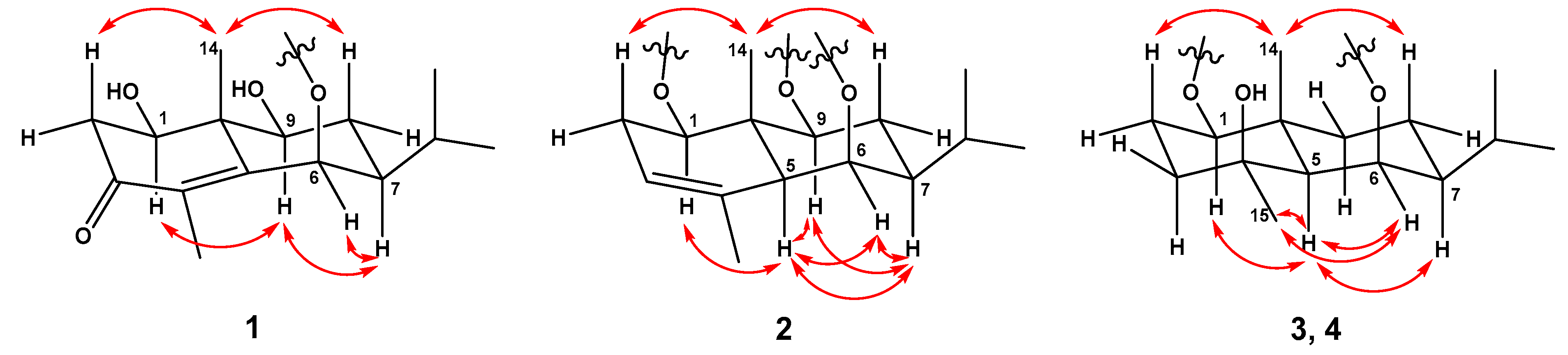 Plants 12 01726 g003 Plants 12 01726 g003