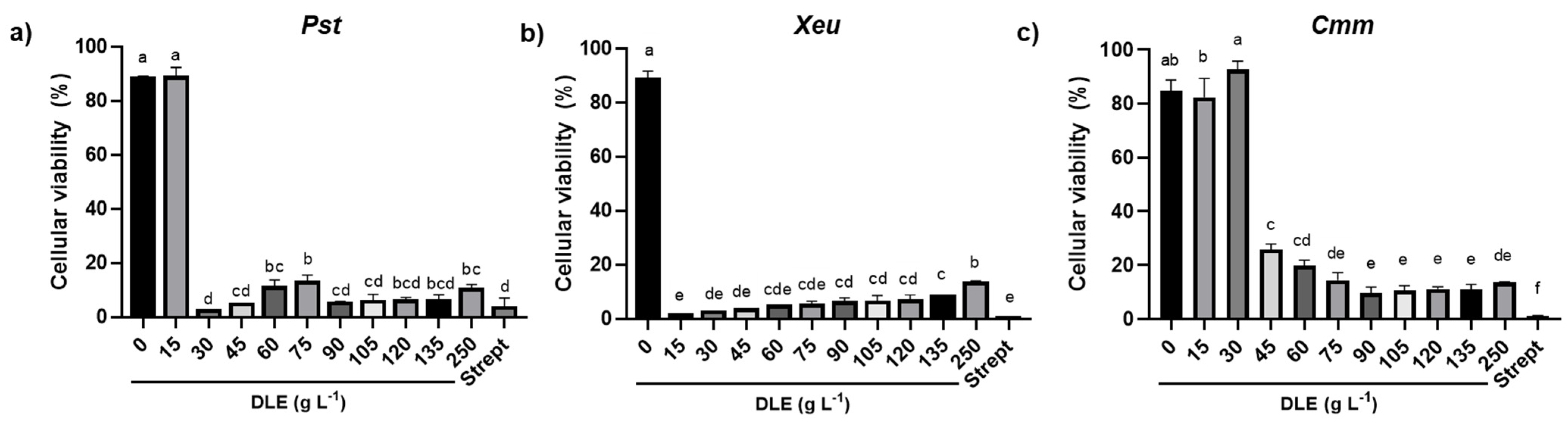Plants 12 01727 g002