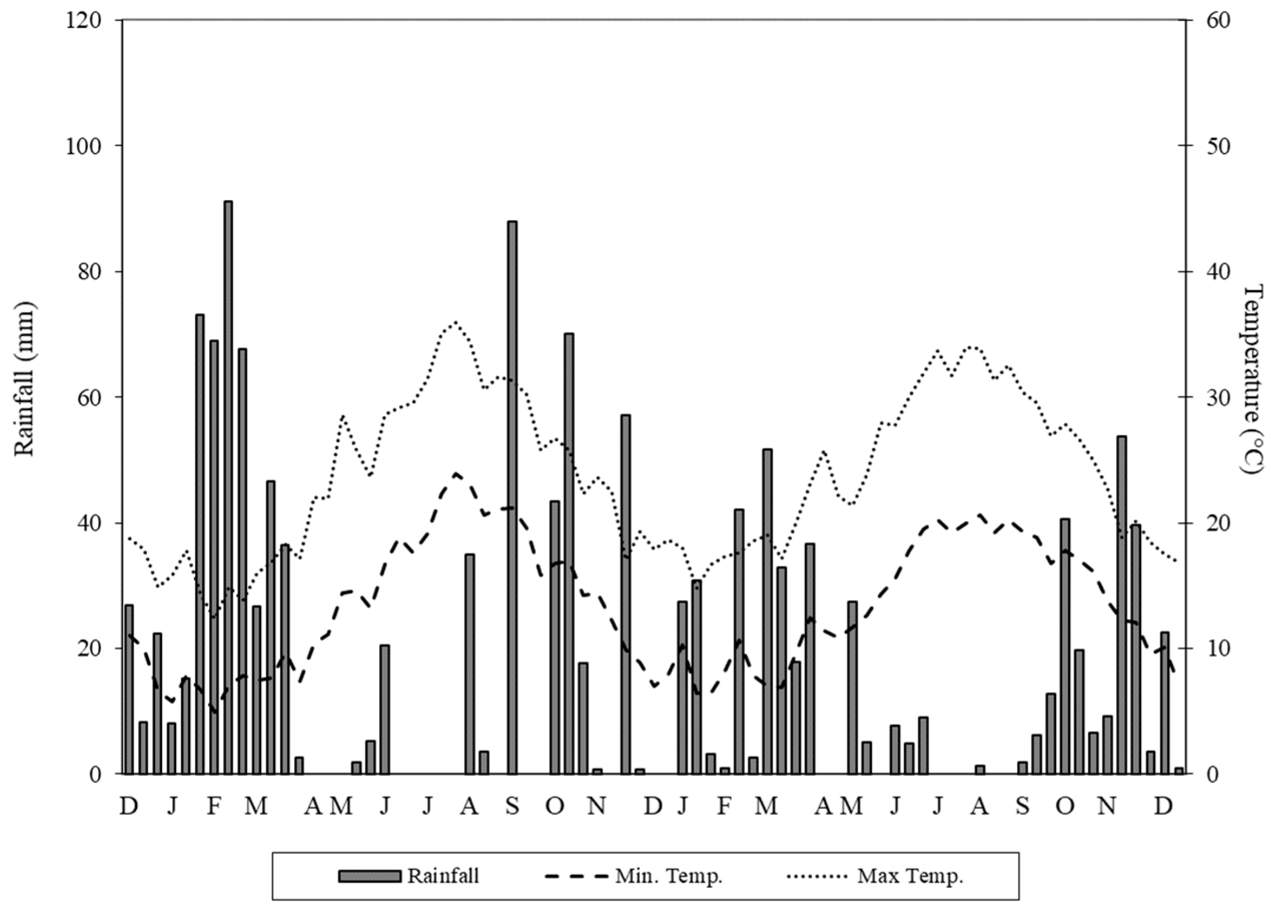 Plants 12 01733 g001 Plants 12 01733 g001