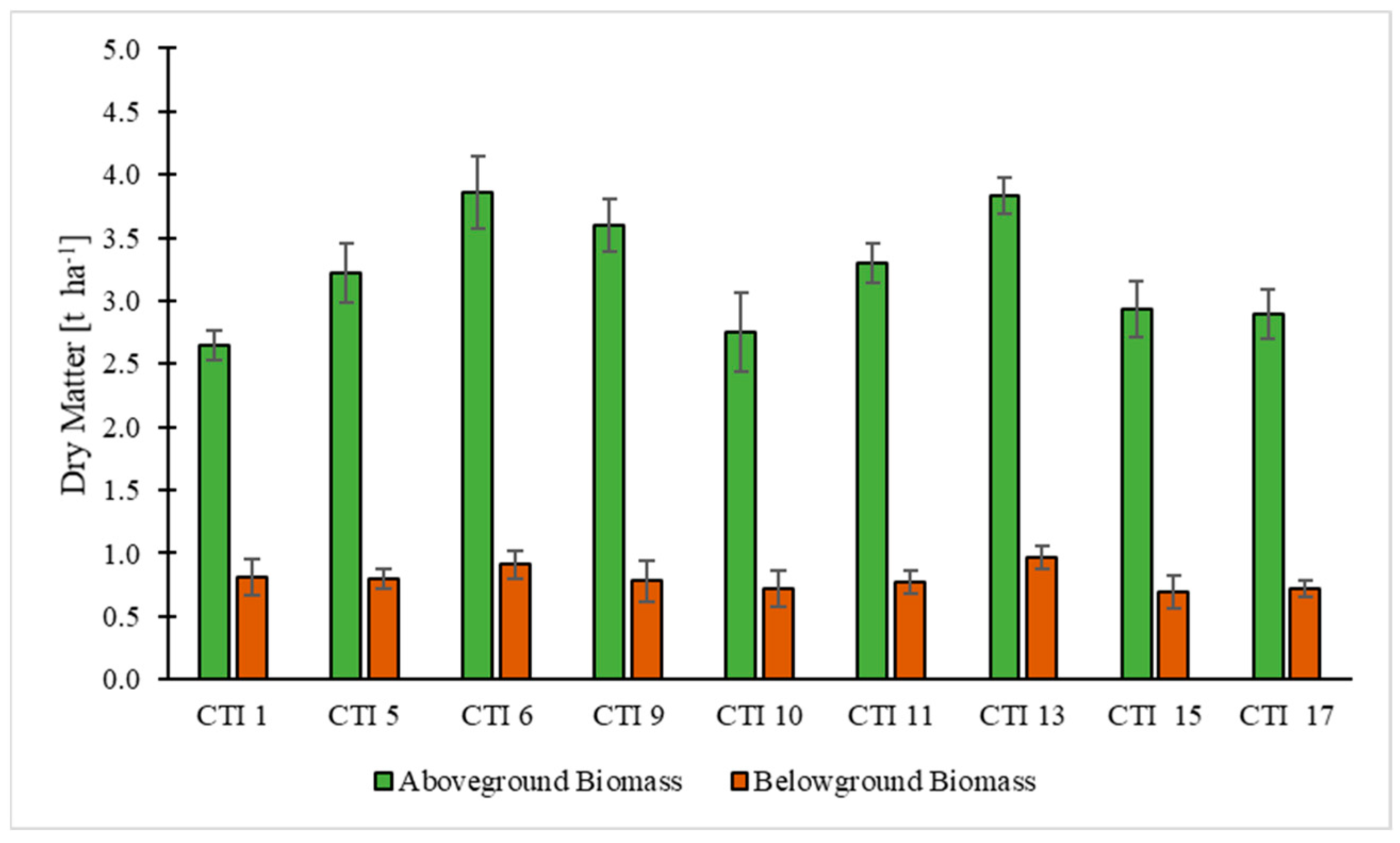 Plants 12 01733 g002 Plants 12 01733 g002