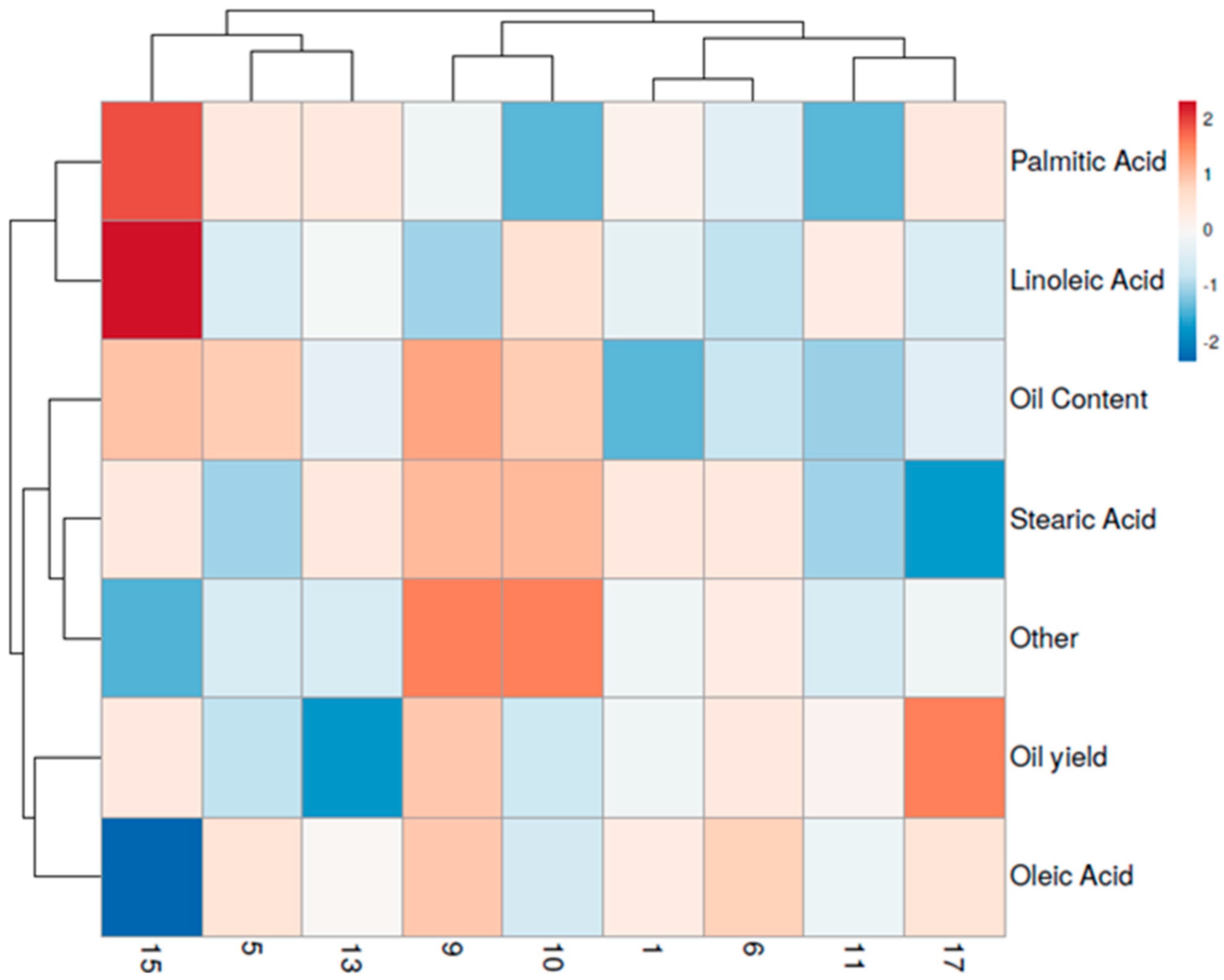 Plants 12 01733 g003 Plants 12 01733 g003