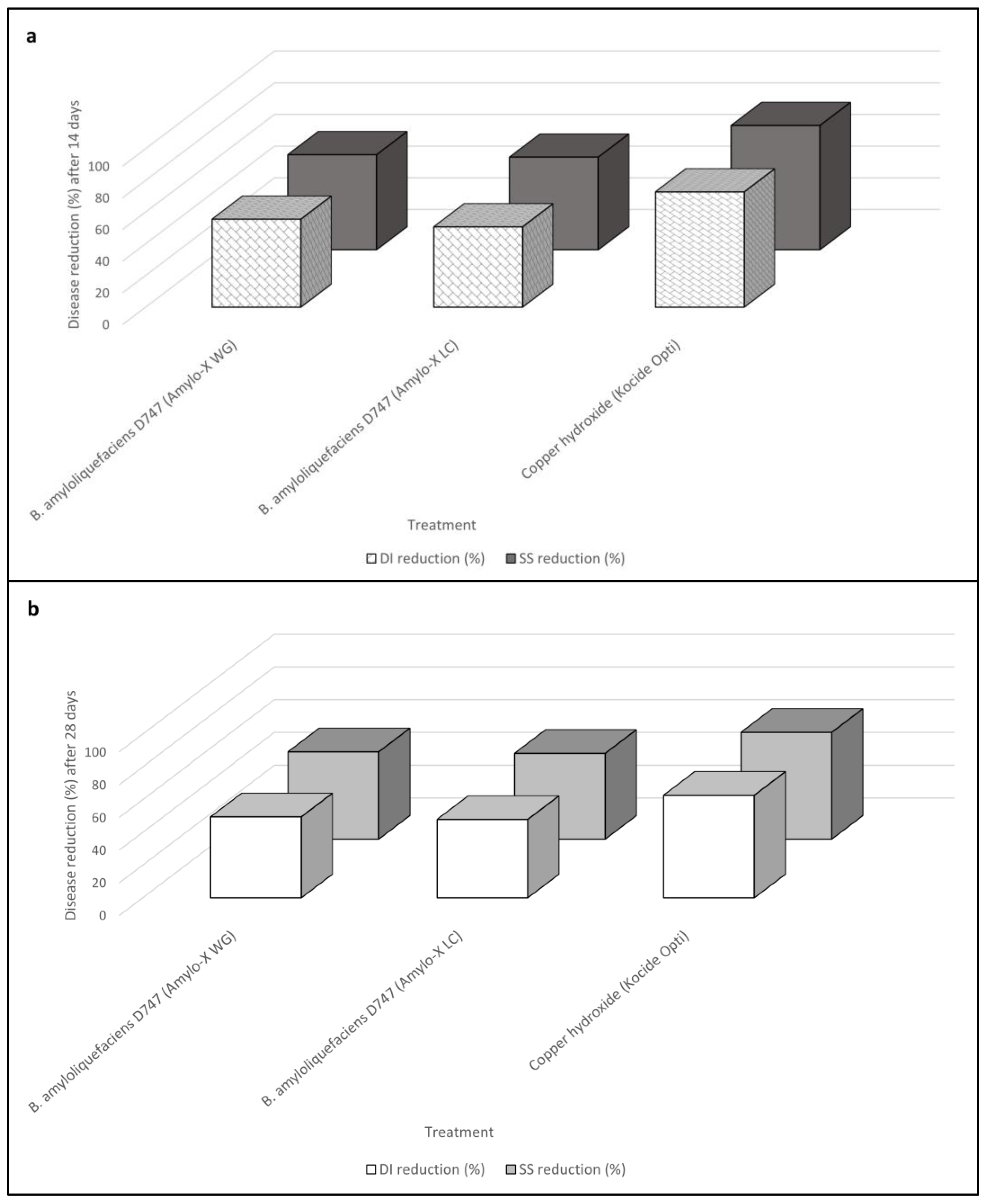 Plants 12 01735 g001 Plants 12 01735 g001