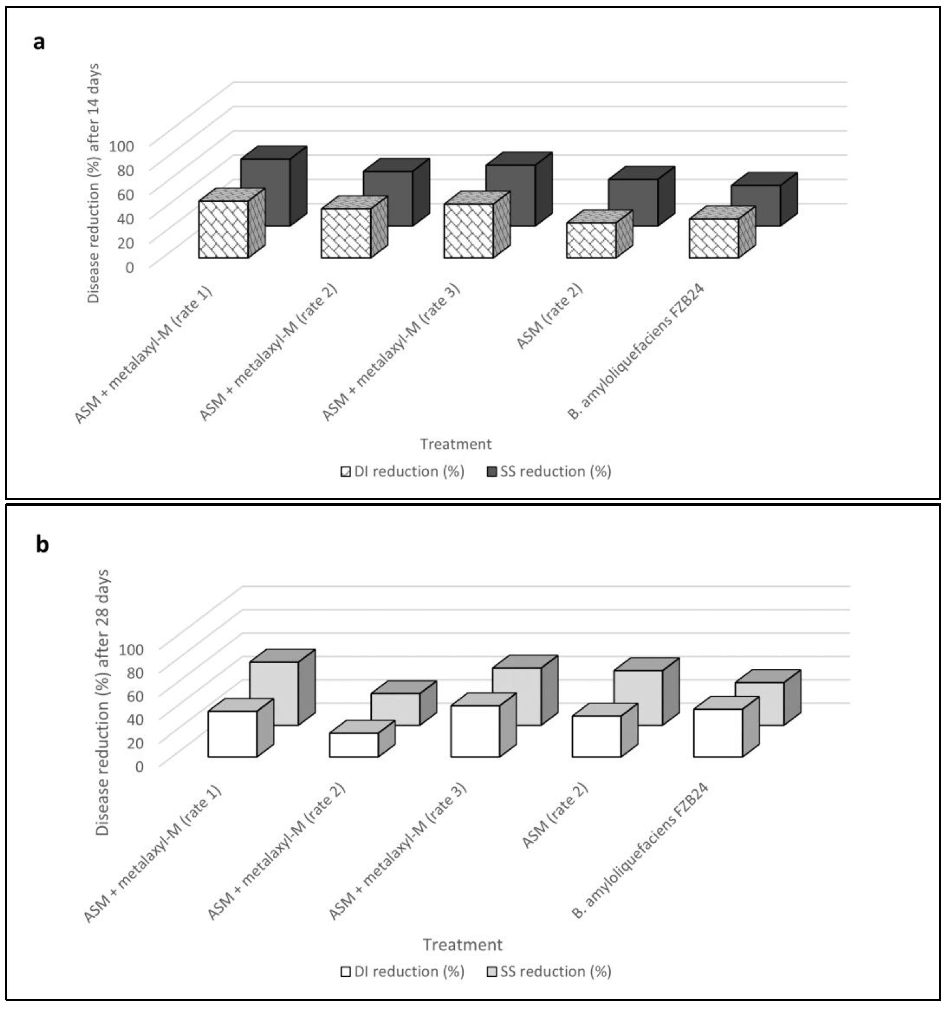 Plants 12 01735 g005 Plants 12 01735 g005