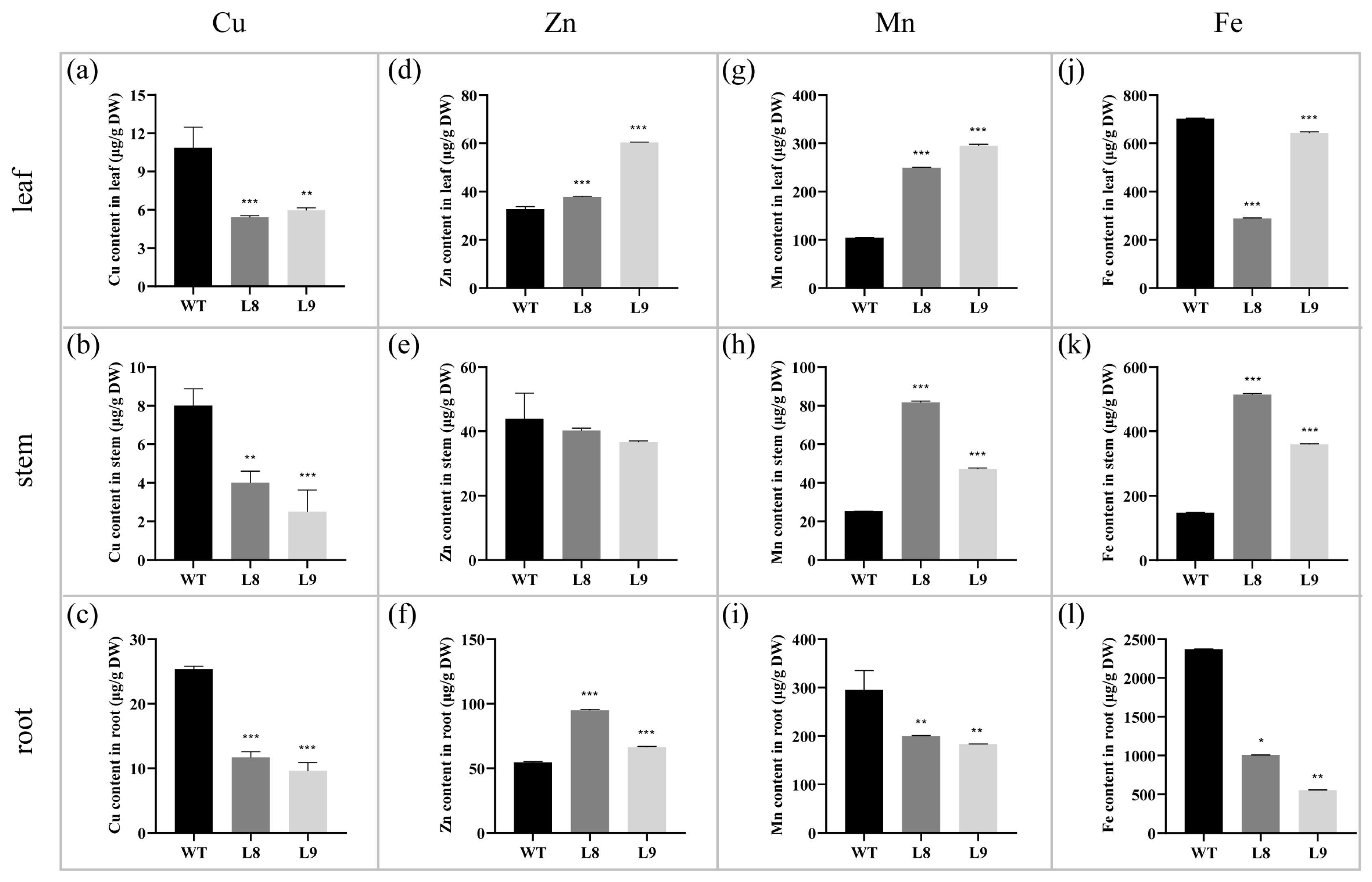 Plants 12 01739 g003 Plants 12 01739 g003