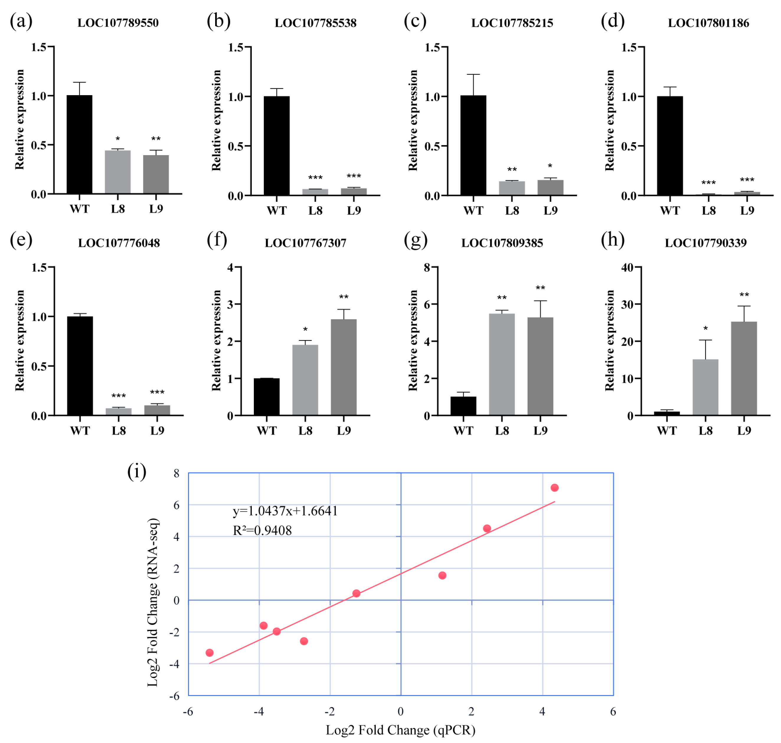 Plants 12 01739 g007 Plants 12 01739 g007