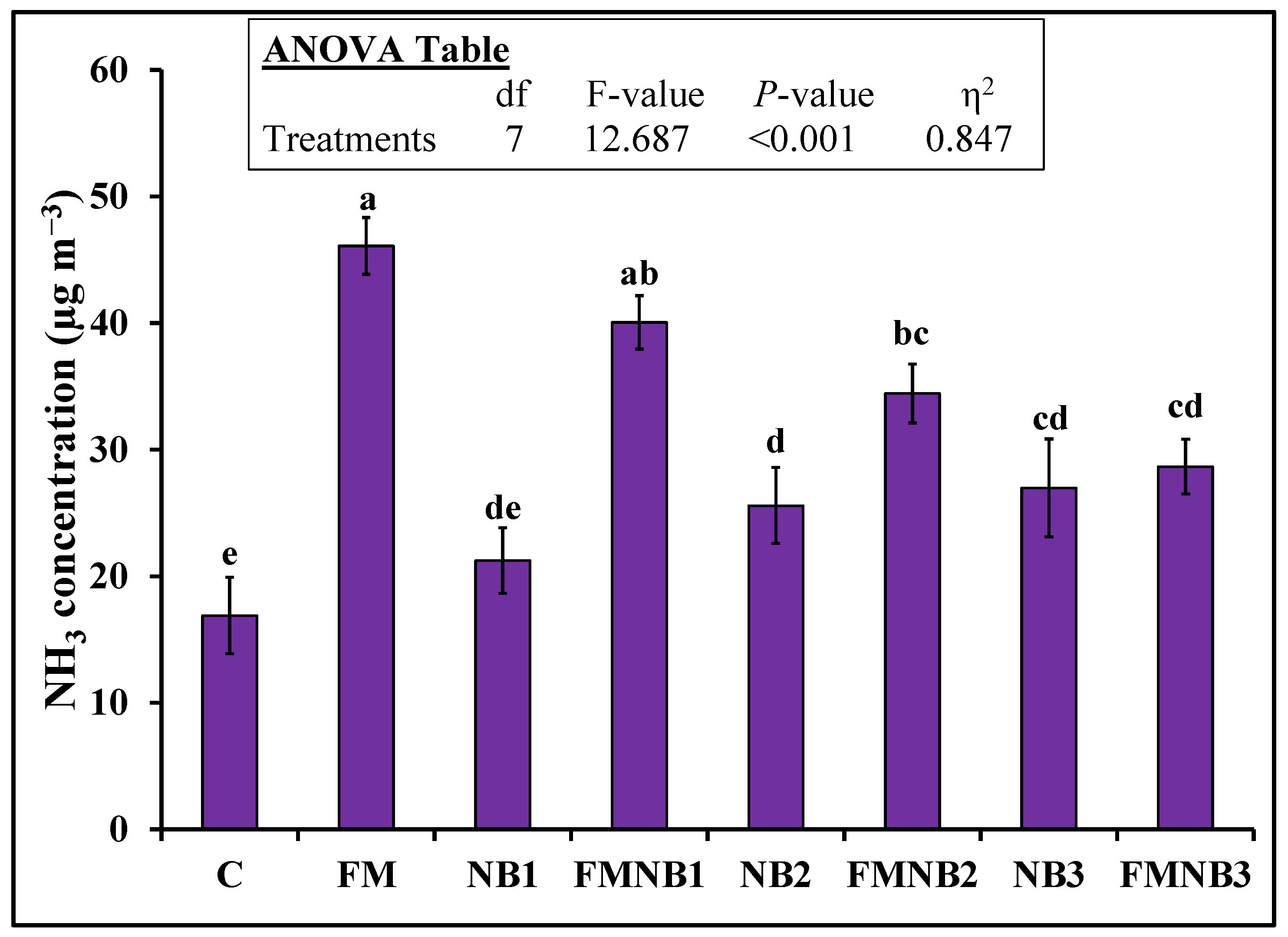 Plants 12 01740 g001
