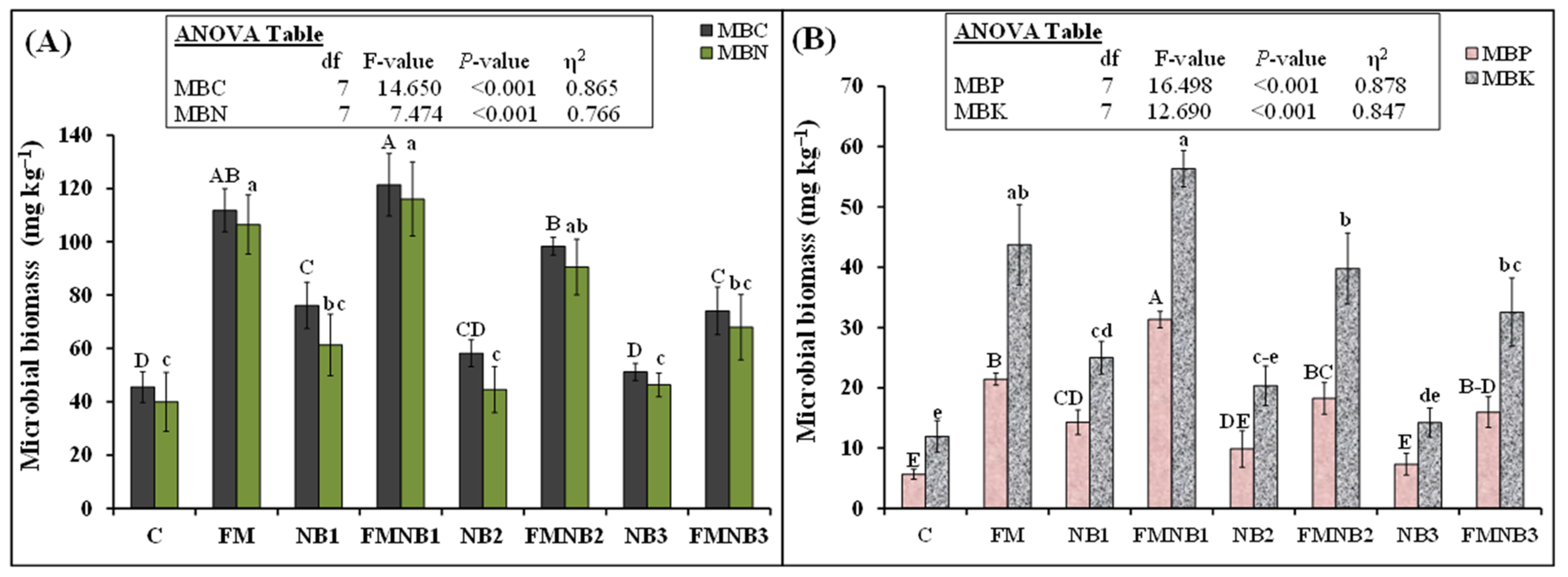 Plants 12 01740 g002