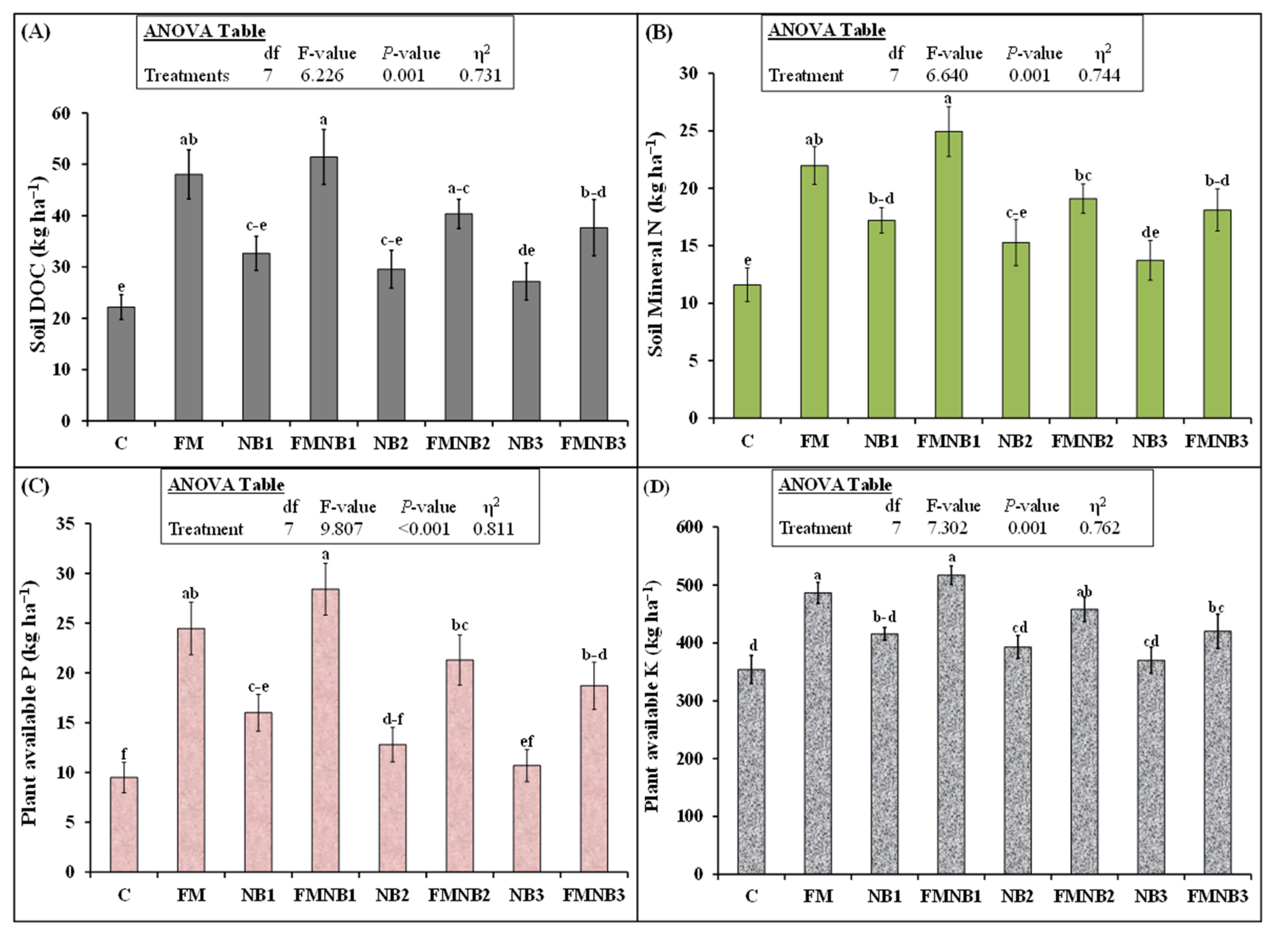 Plants 12 01740 g003