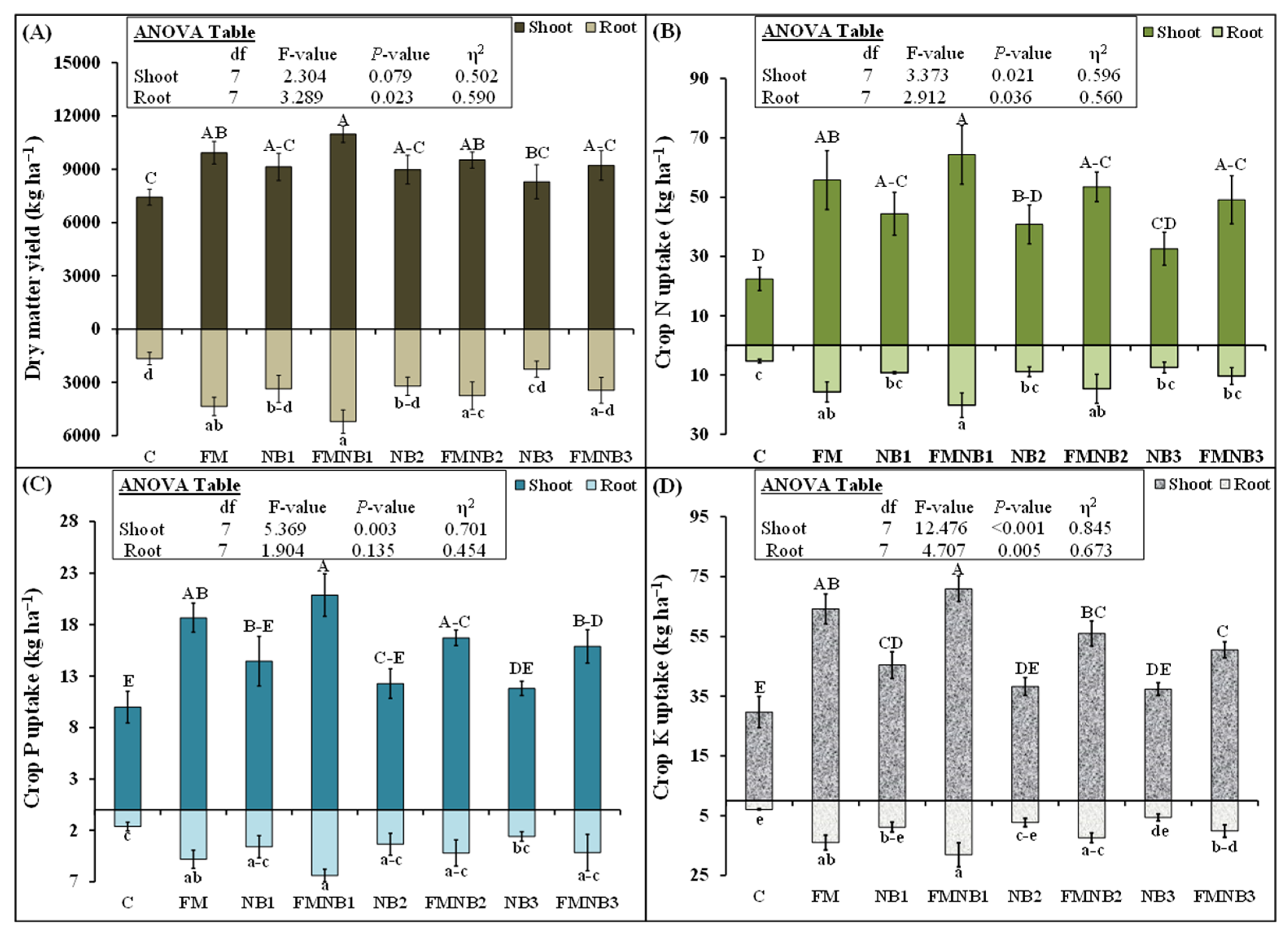 Plants 12 01740 g004