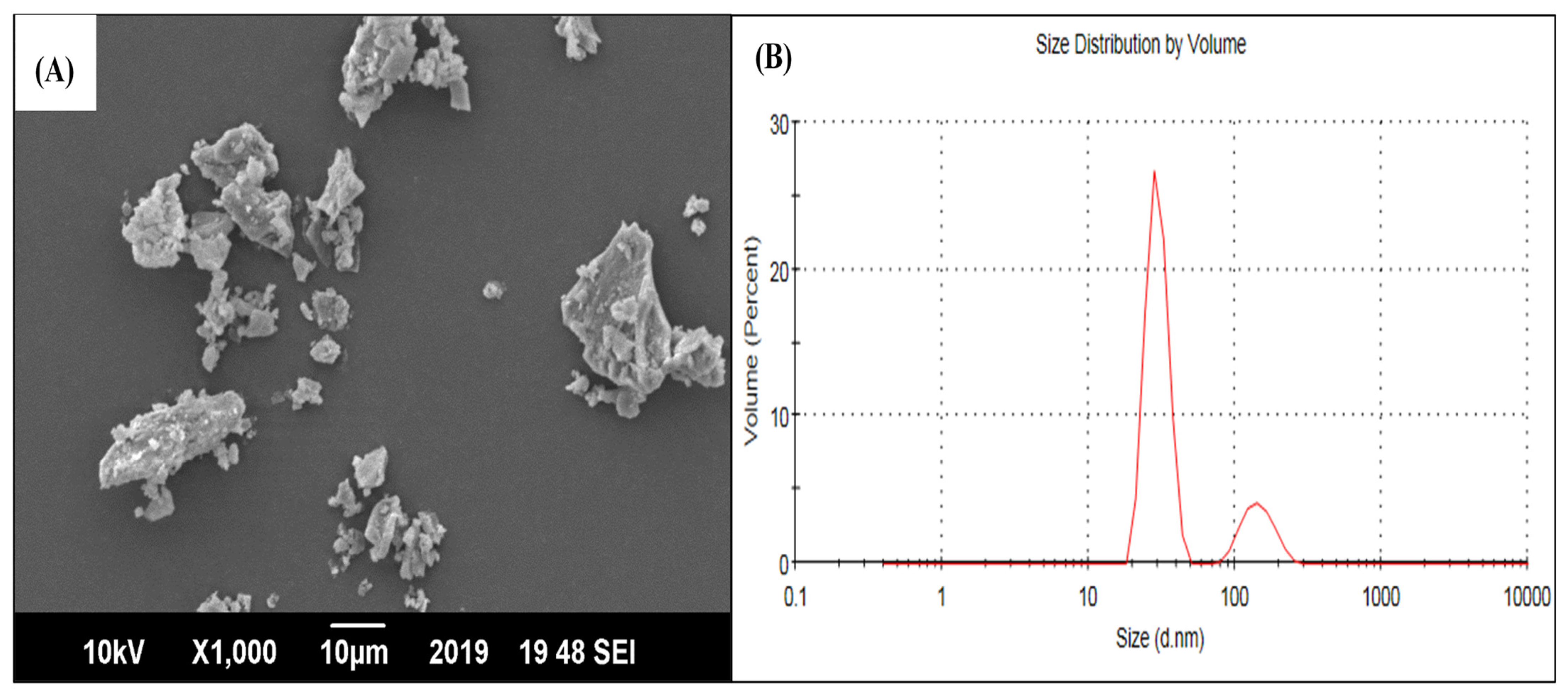 Plants 12 01740 g005