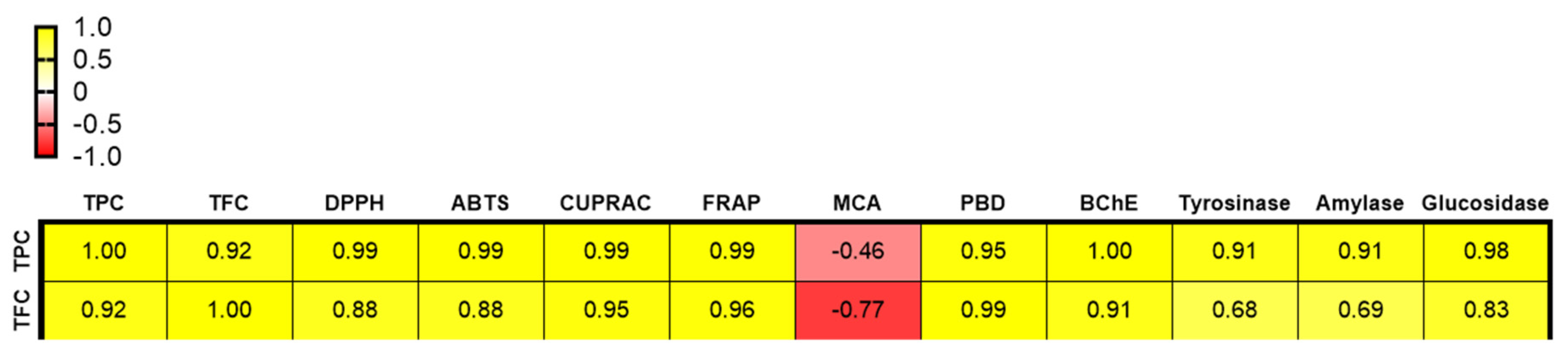 Plants 12 01741 g002