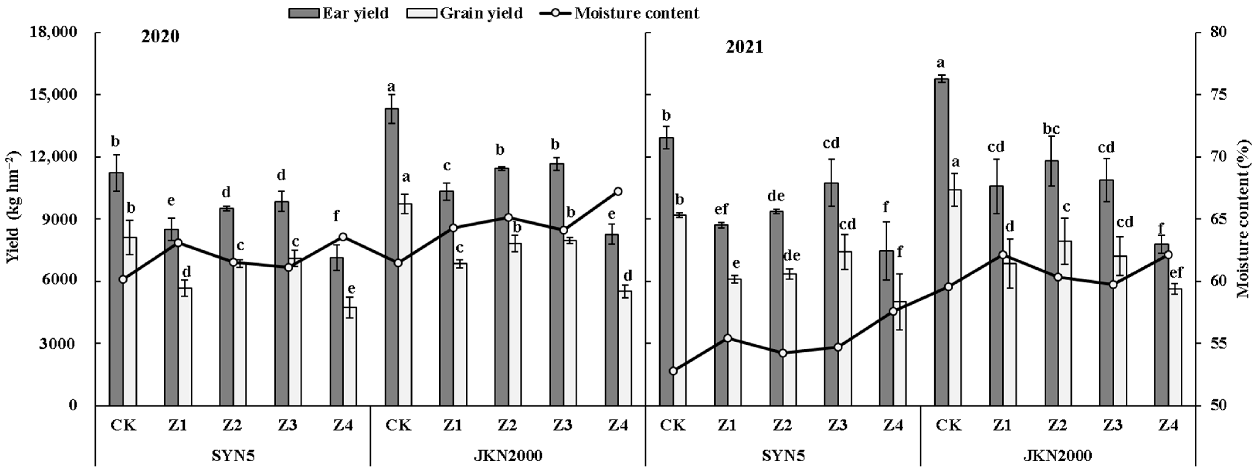 Plants 12 01742 g001