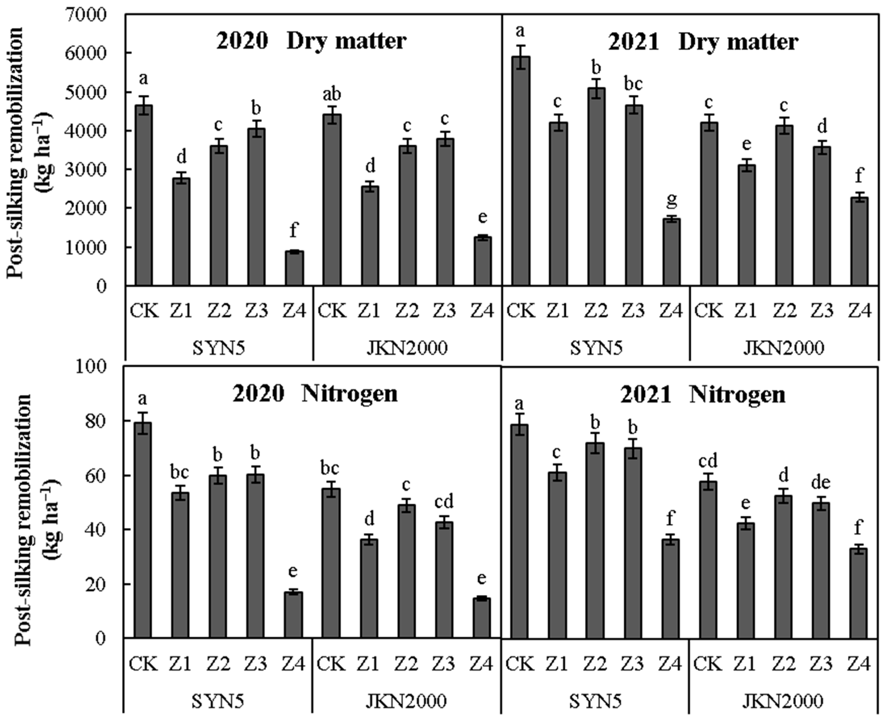 Plants 12 01742 g003
