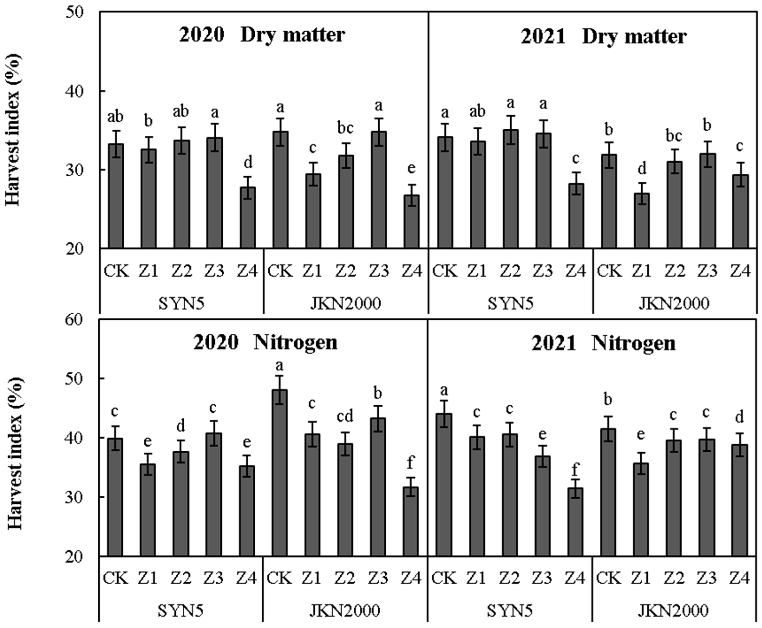 Plants 12 01742 g004