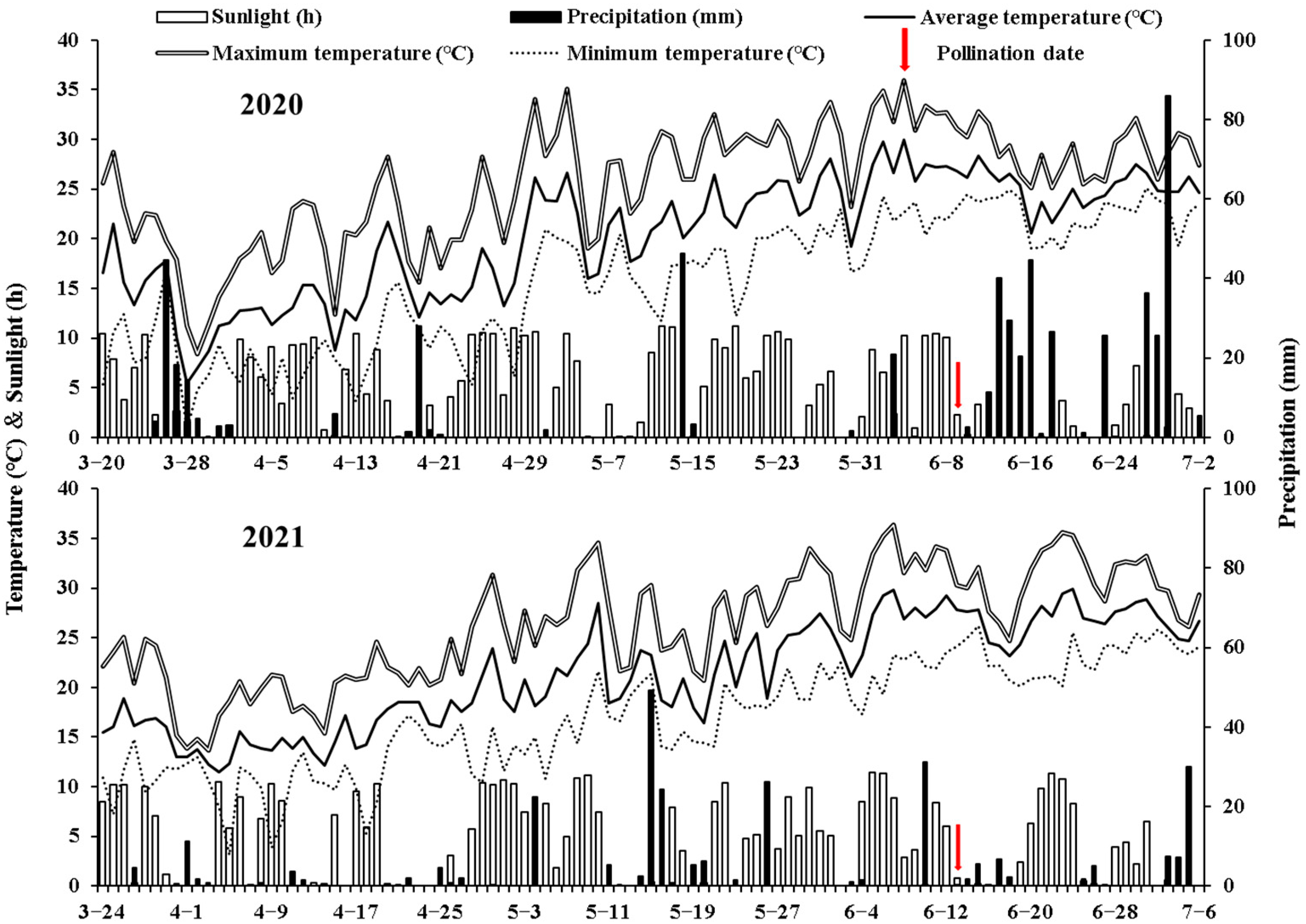 Plants 12 01742 g005