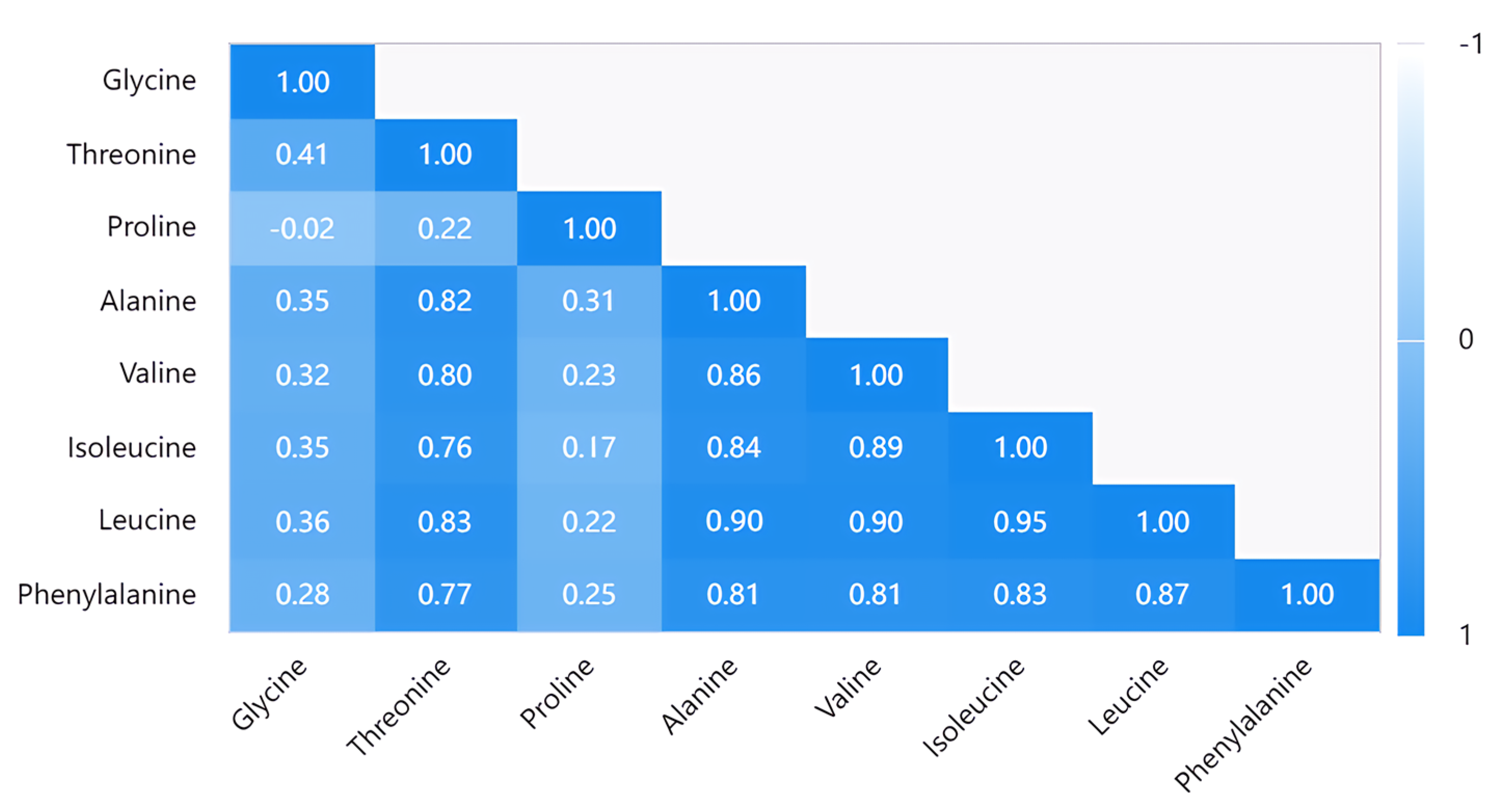 Plants 12 01744 g004