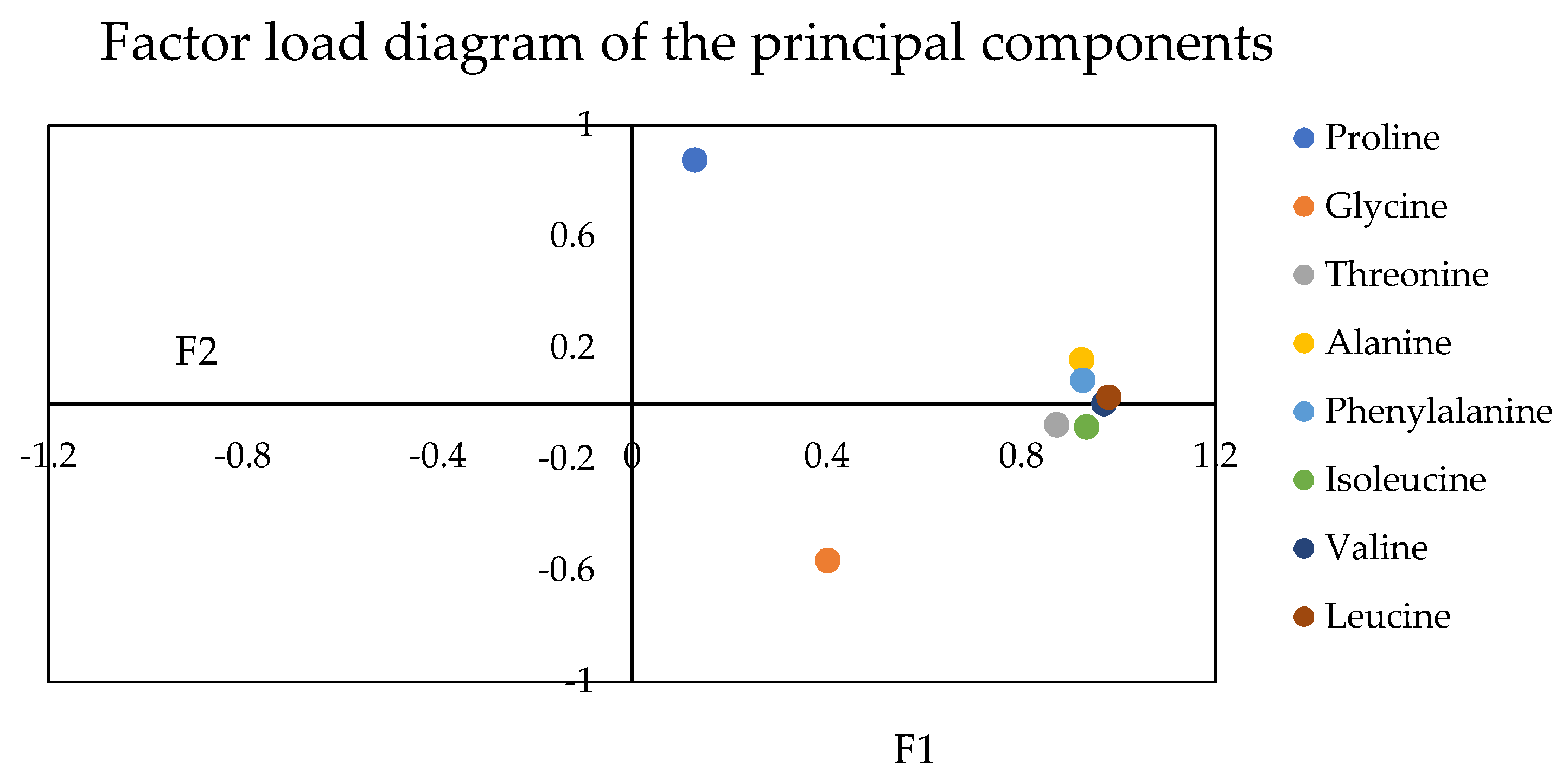 Plants 12 01744 g005