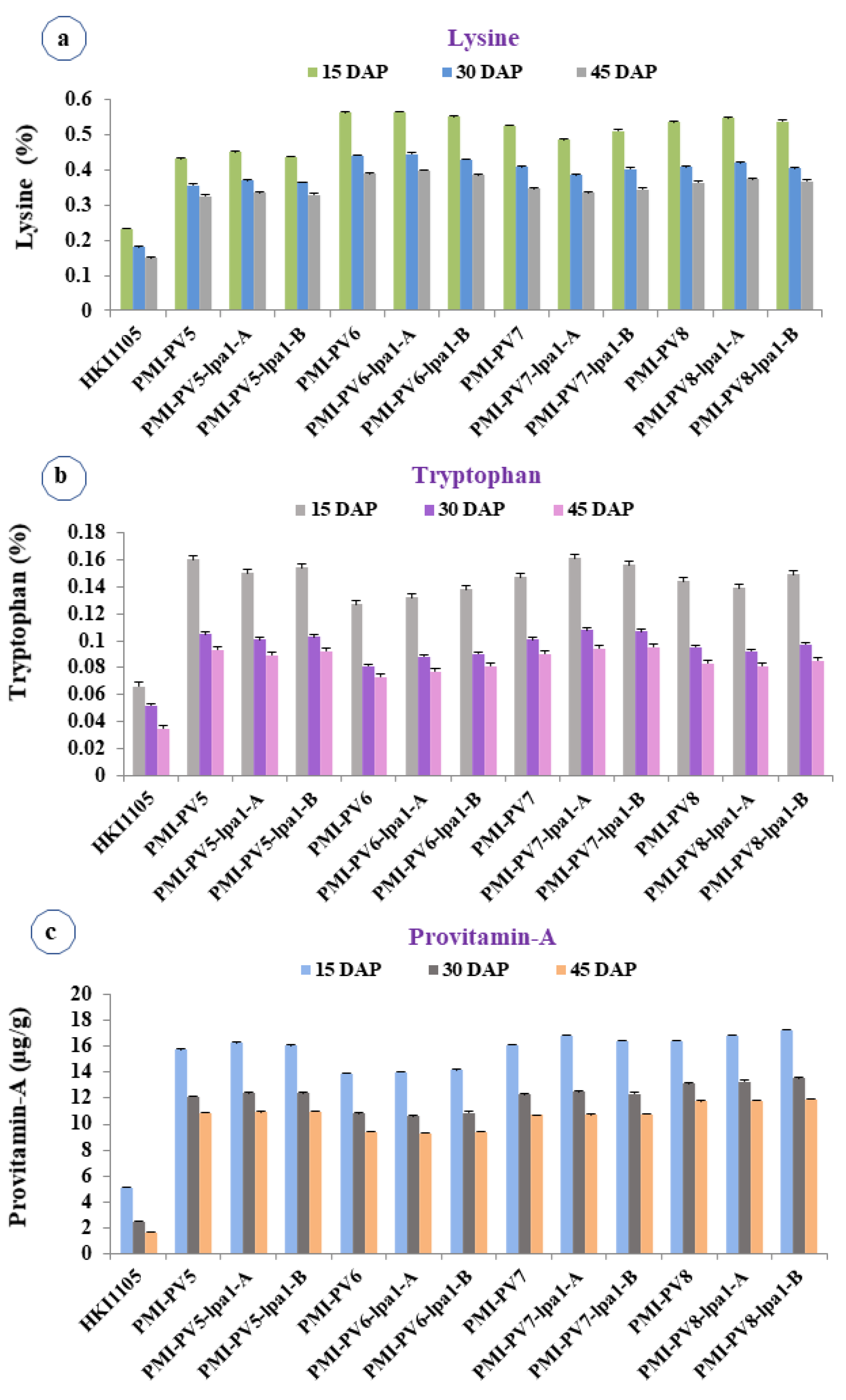 Plants 12 01745 g002 Plants 12 01745 g002