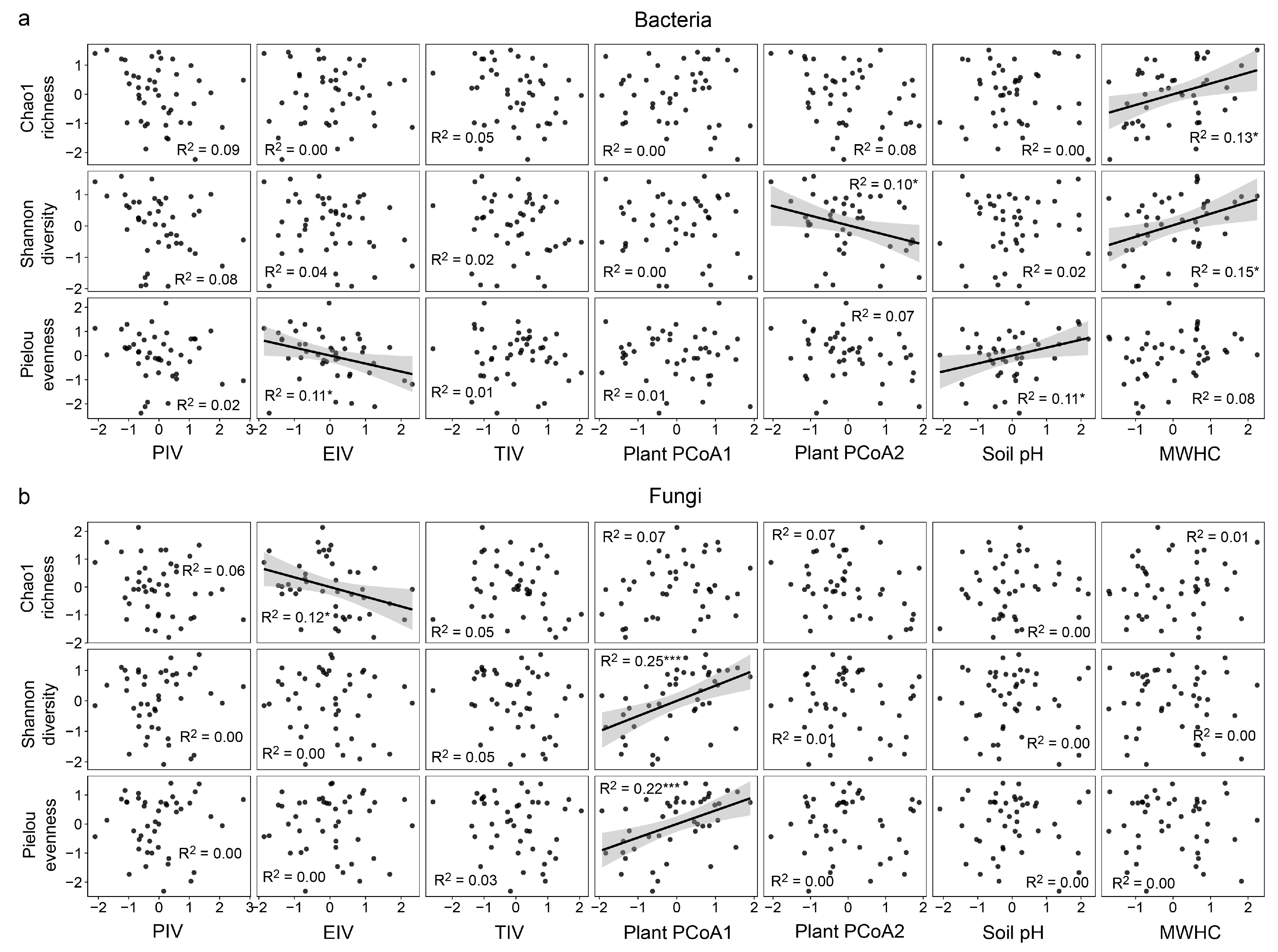 Plants 12 01750 g002 Plants 12 01750 g002