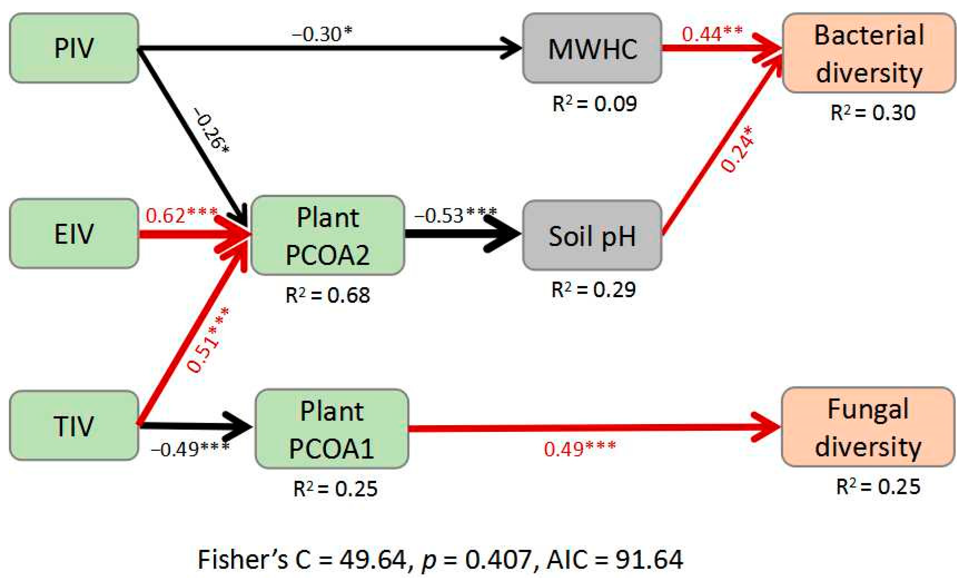 Plants 12 01750 g003 Plants 12 01750 g003