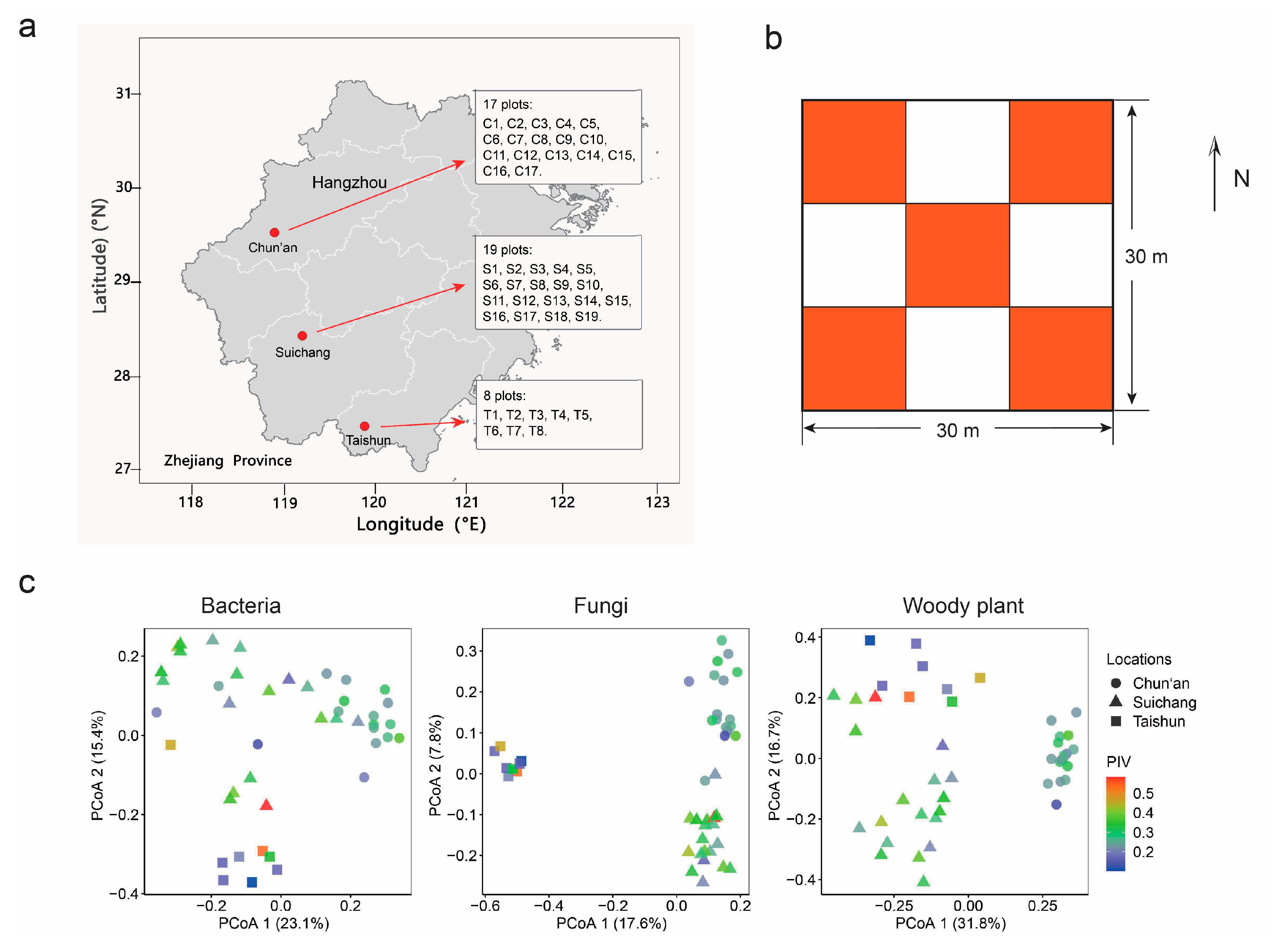 Plants 12 01750 g005 Plants 12 01750 g005