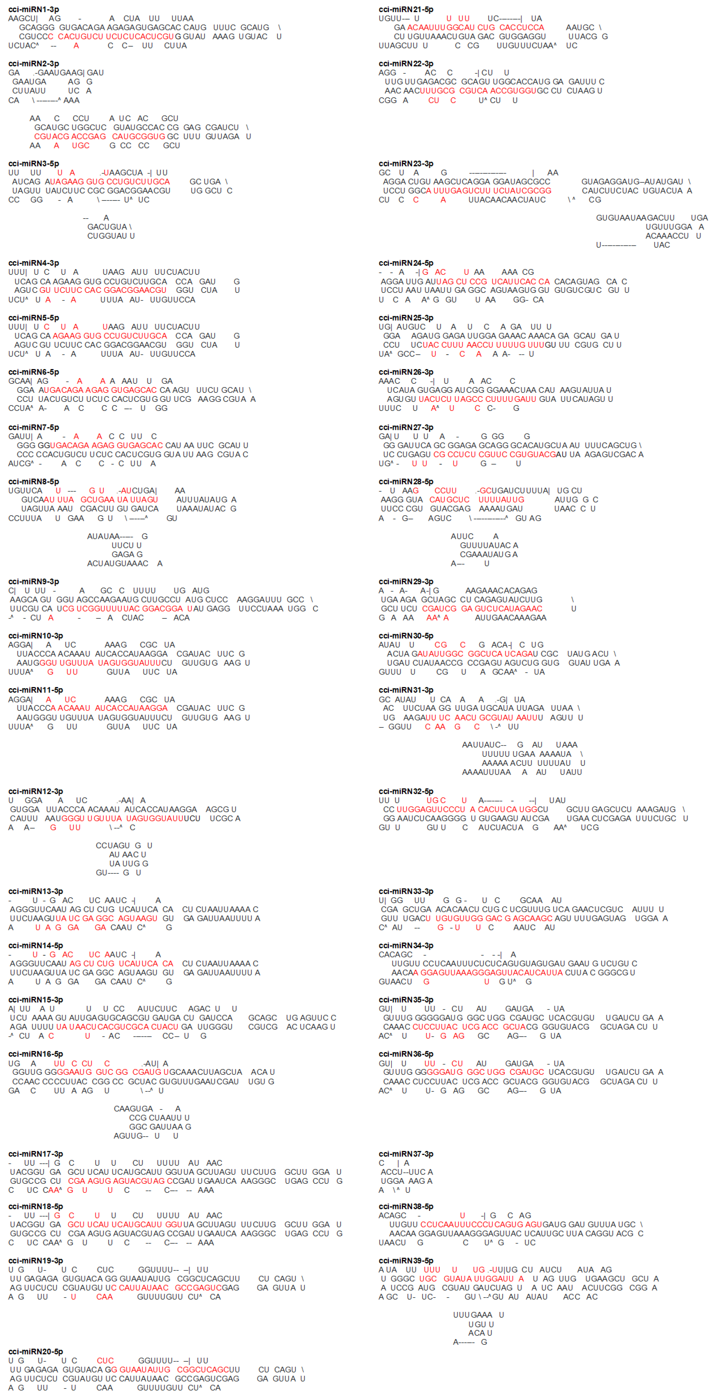 Plants 12 01756 g003
