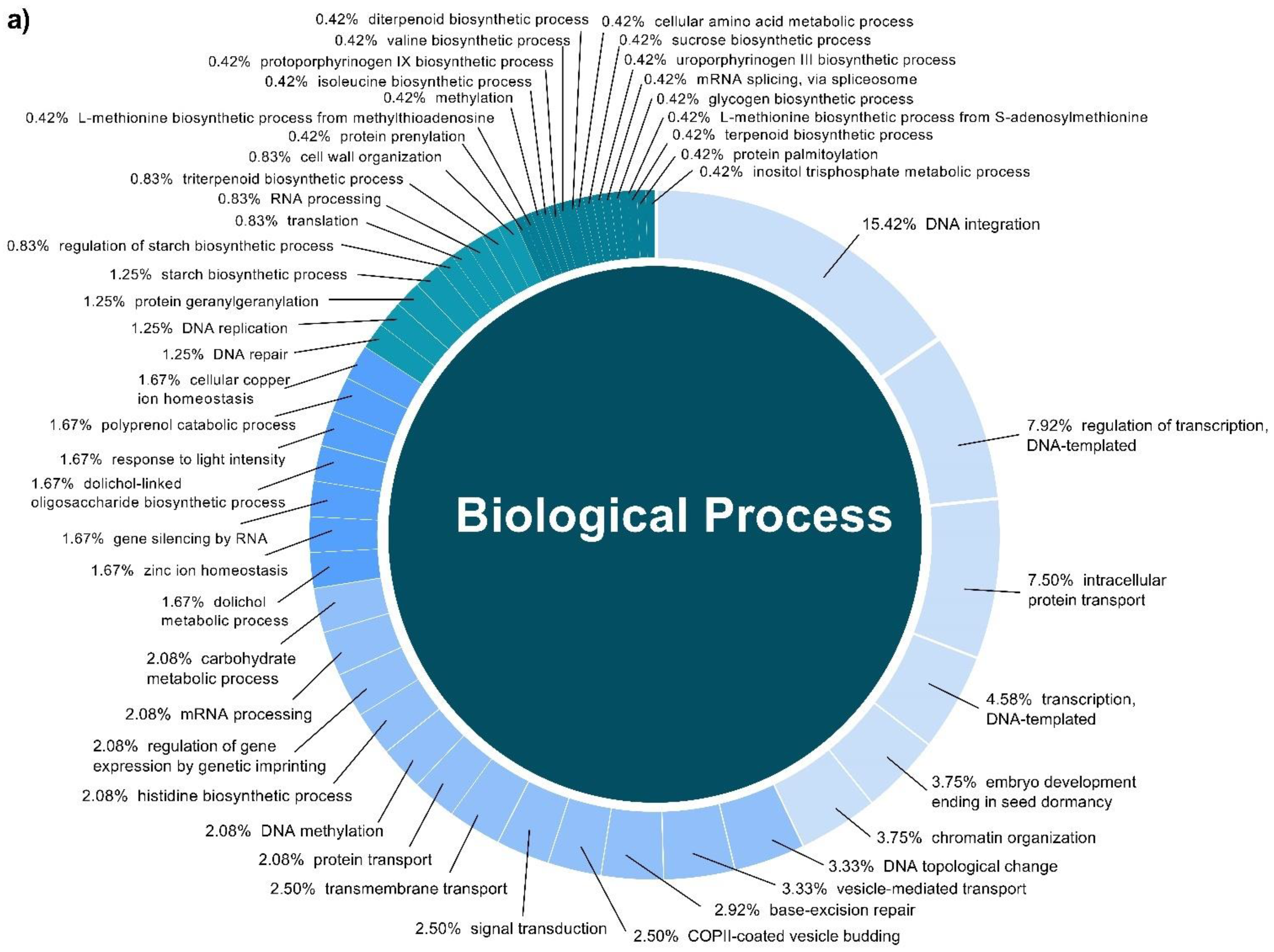 Plants 12 01756 g004a
