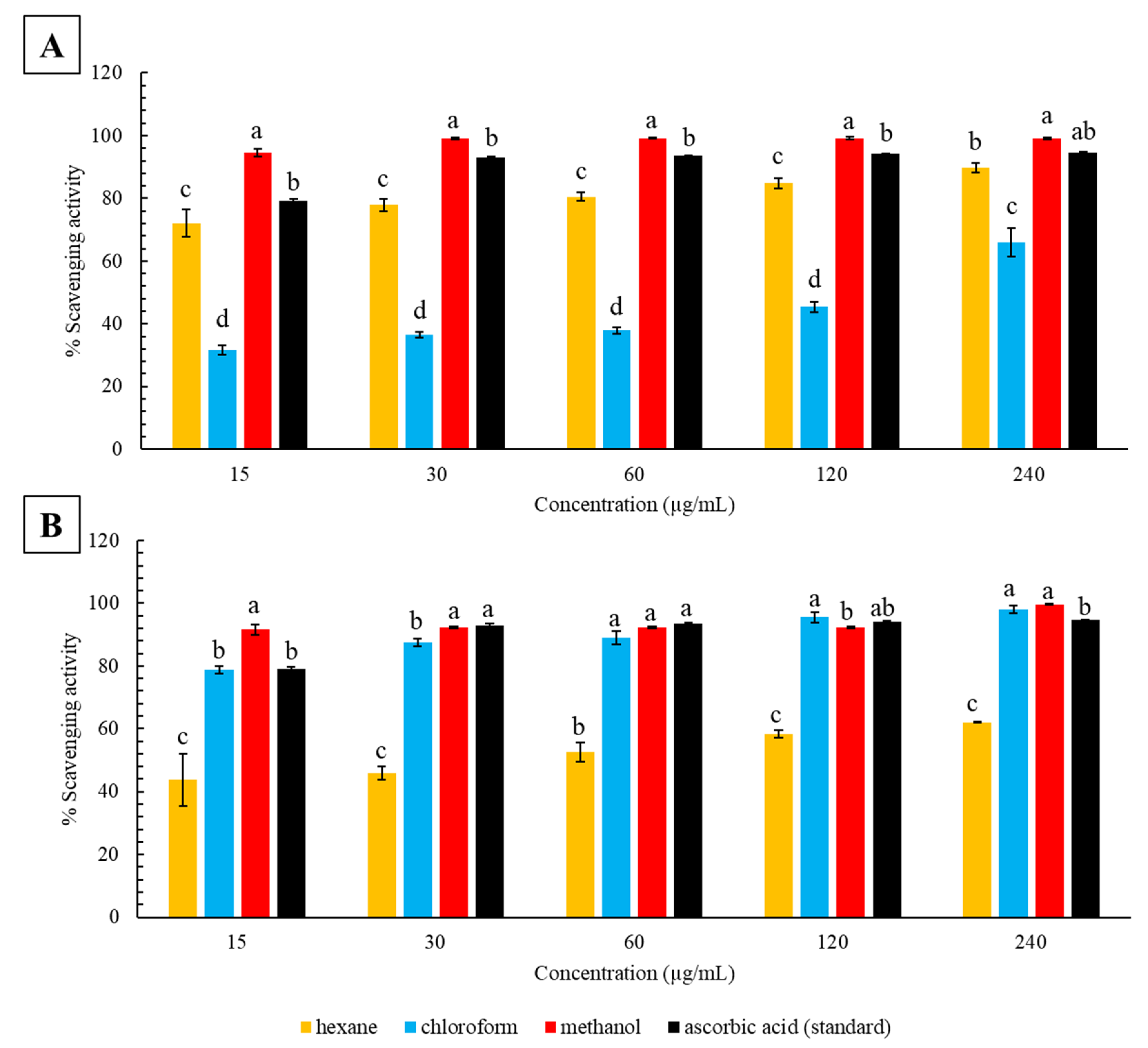 Plants 12 01757 g001 Plants 12 01757 g001