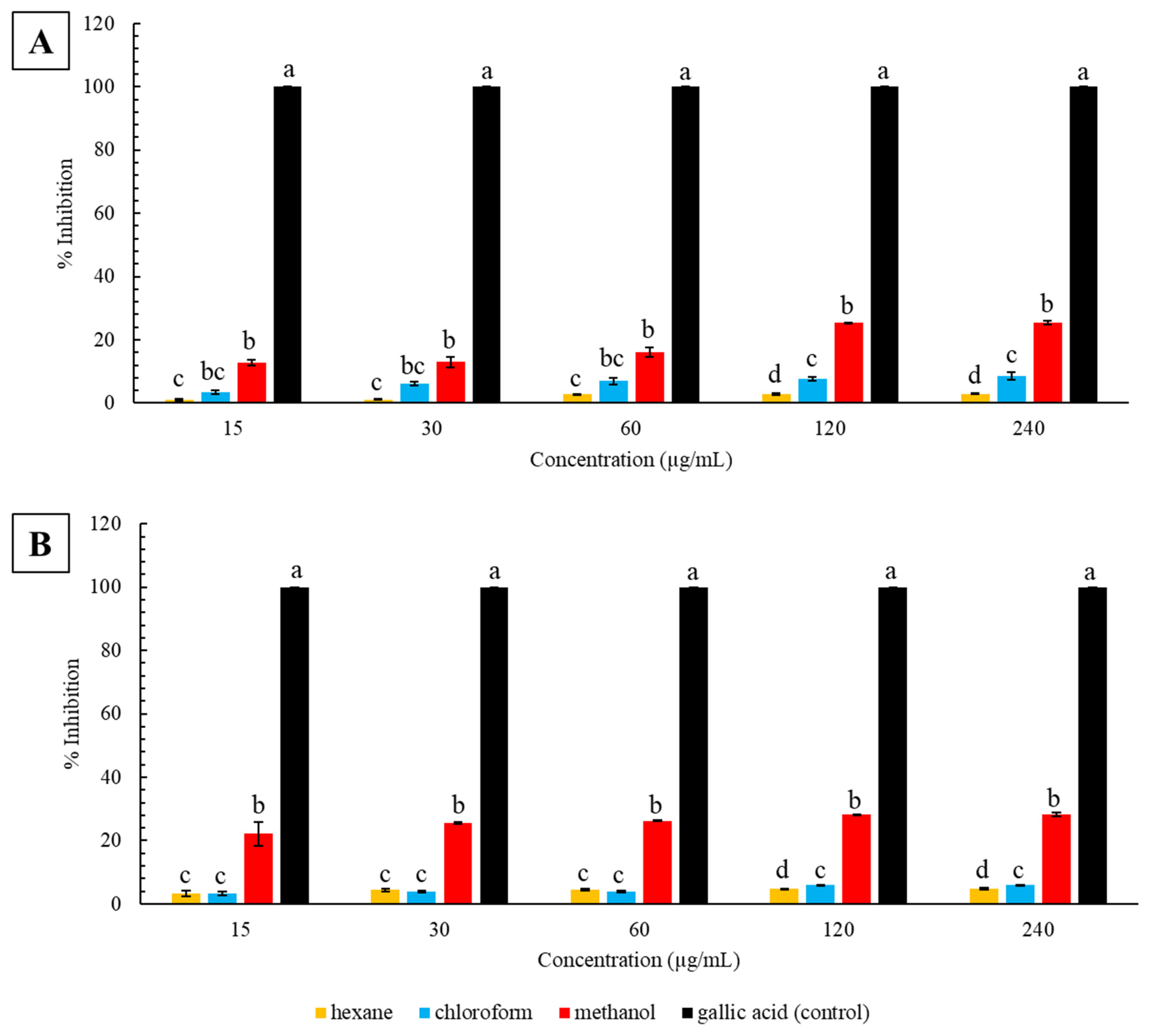 Plants 12 01757 g002 Plants 12 01757 g002