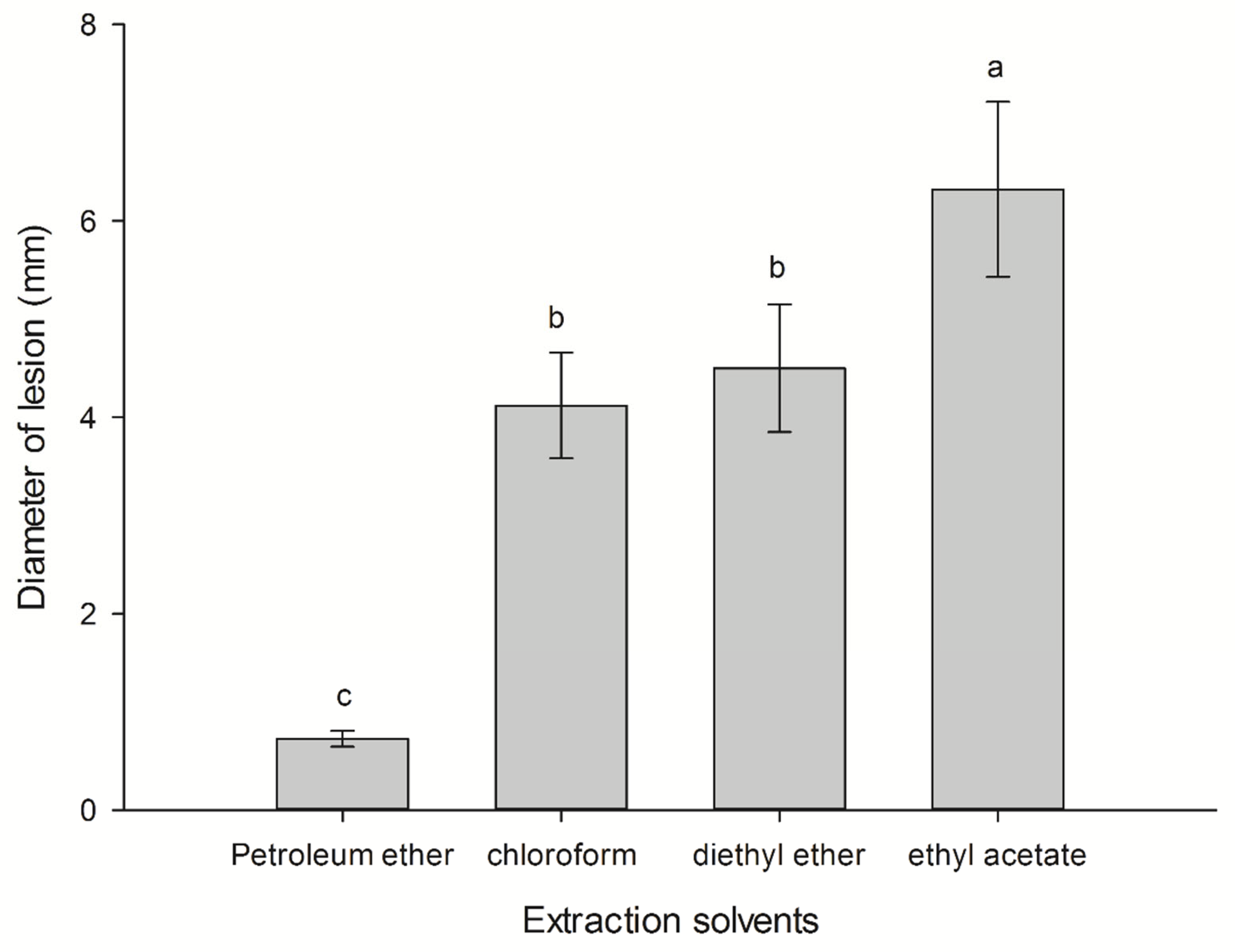 Plants 12 01758 g001 Plants 12 01758 g001