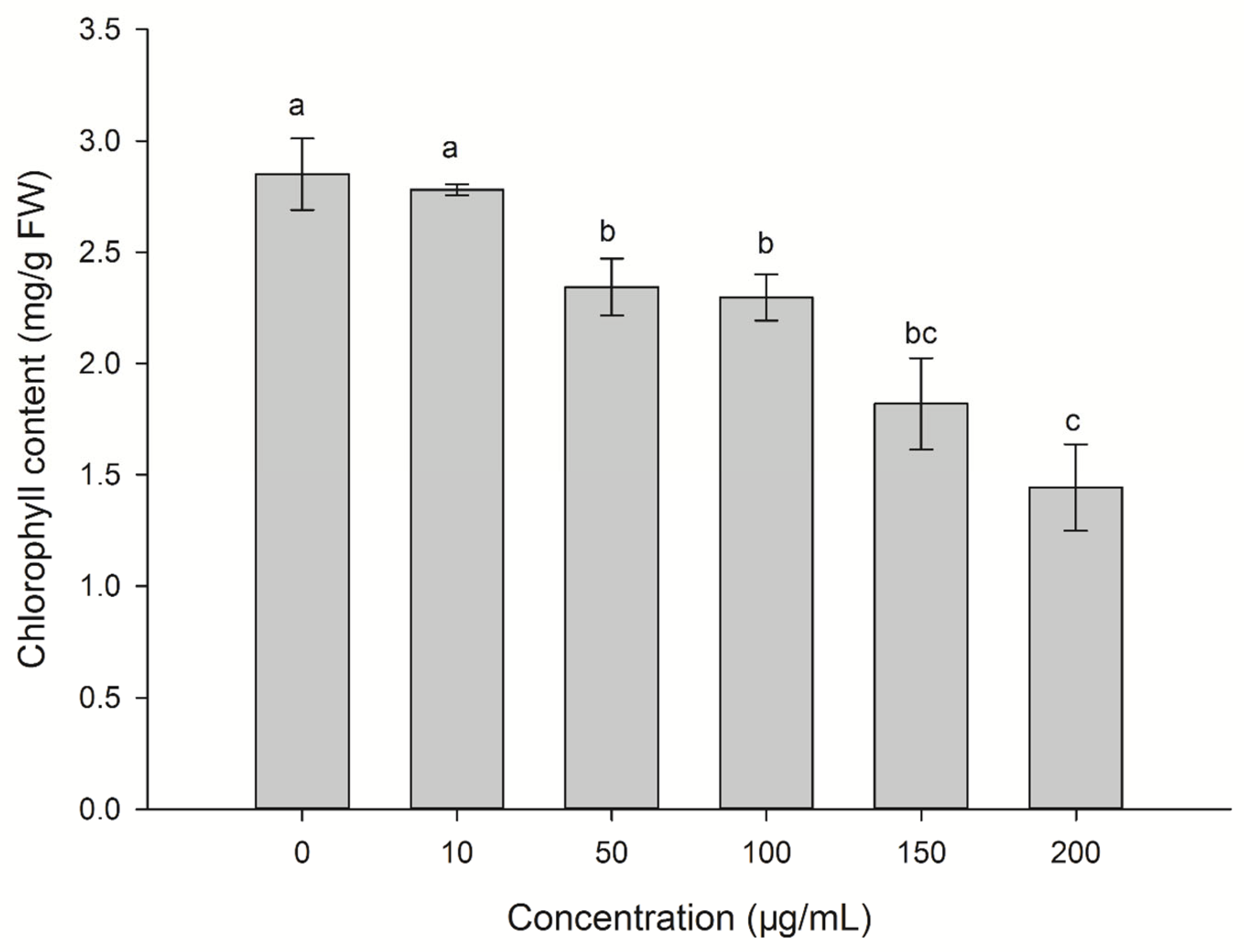 Plants 12 01758 g003 Plants 12 01758 g003
