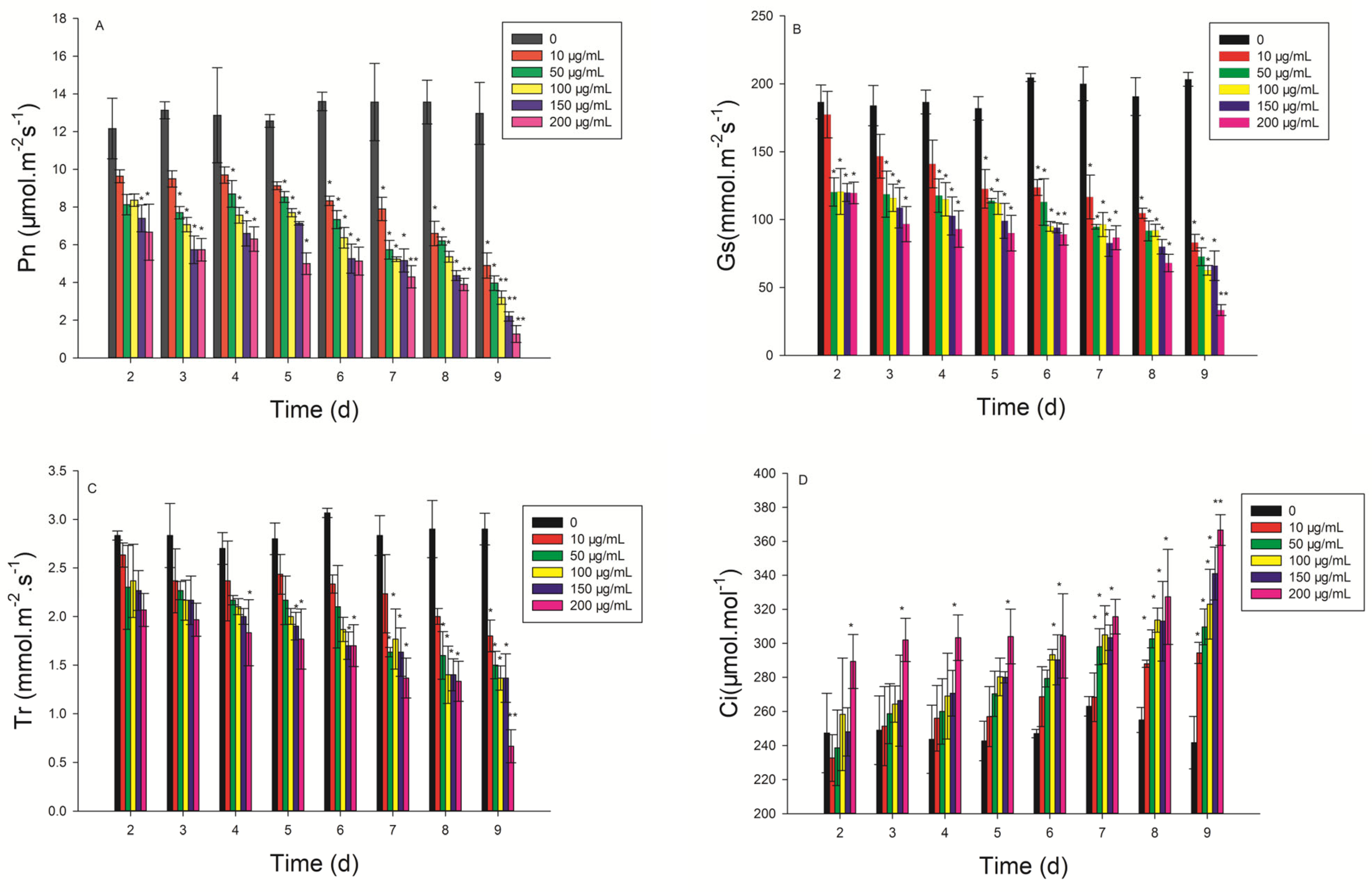 Plants 12 01758 g004 Plants 12 01758 g004