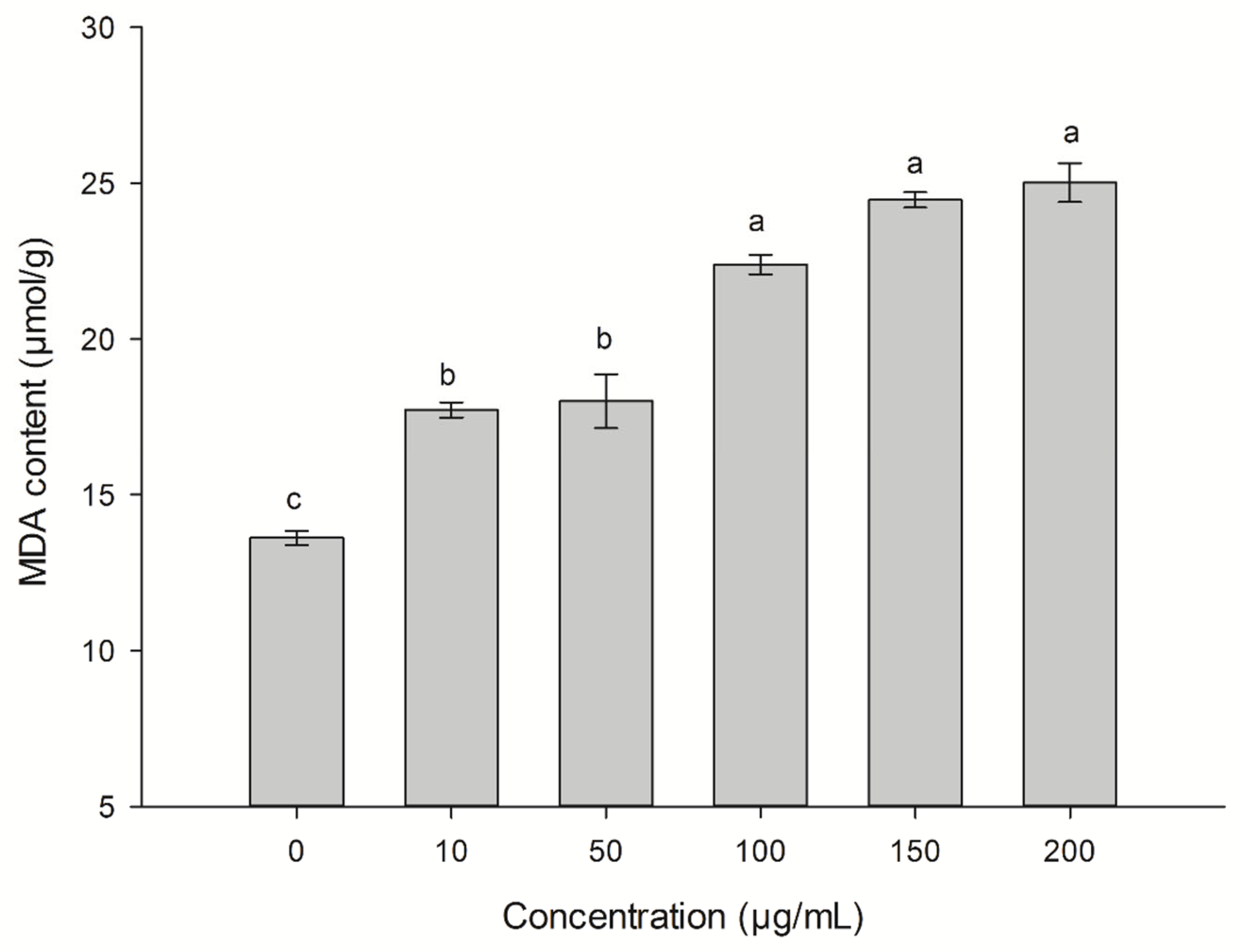 Plants 12 01758 g005 Plants 12 01758 g005