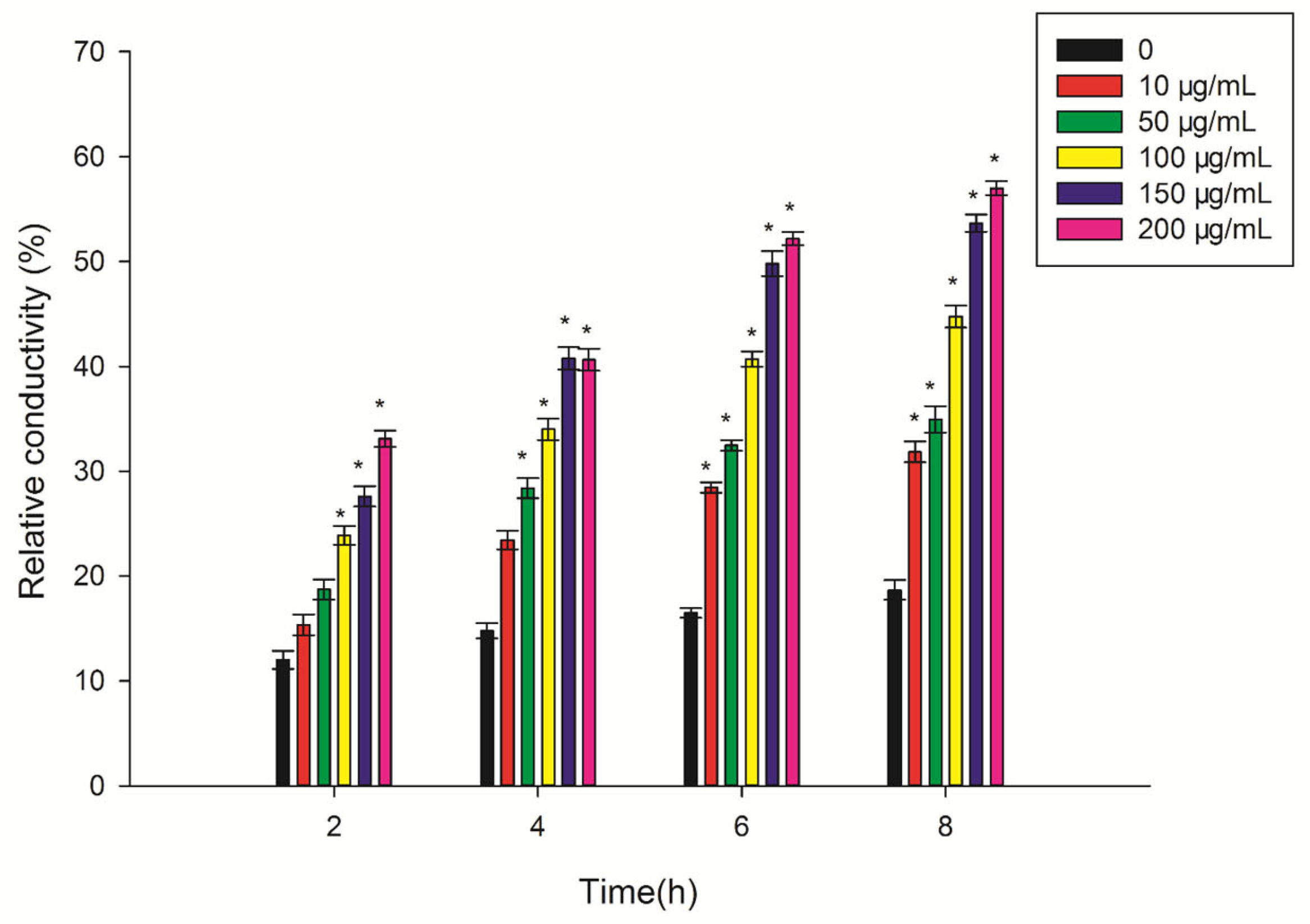 Plants 12 01758 g006 Plants 12 01758 g006