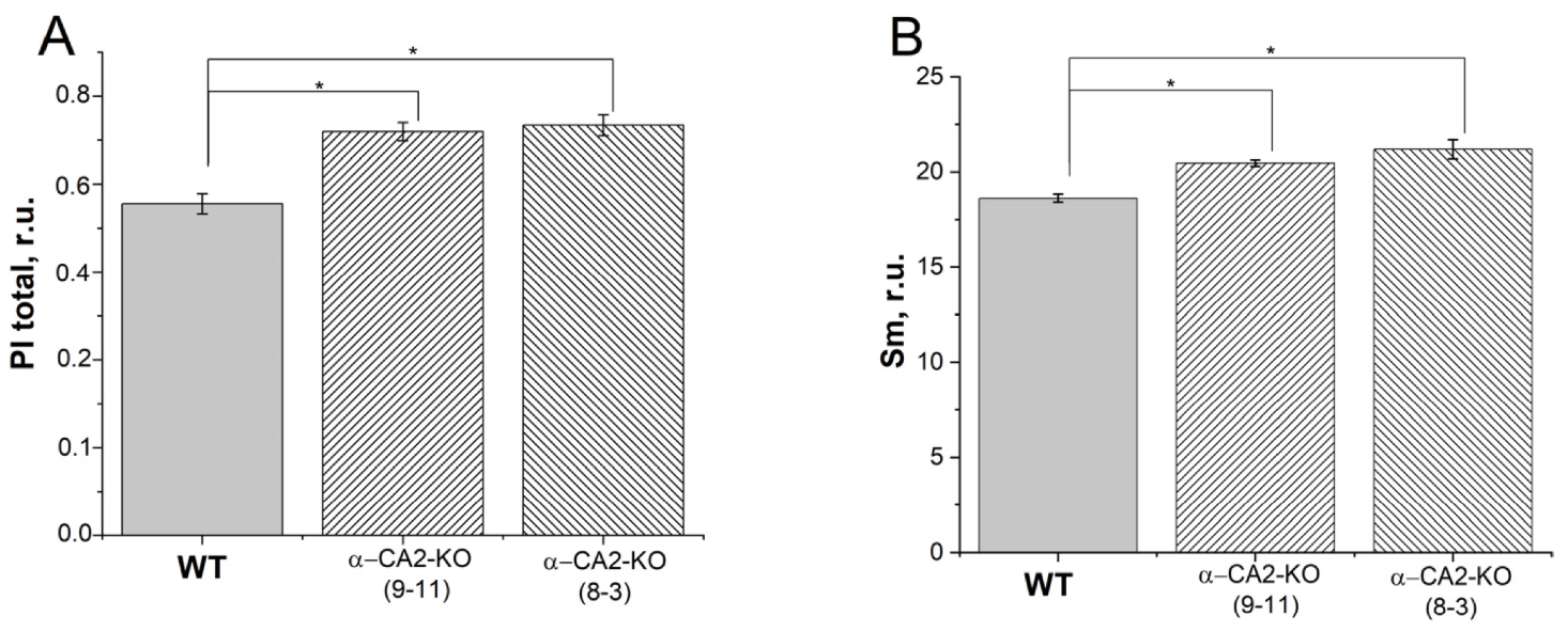 Plants 12 01763 g002 Plants 12 01763 g002