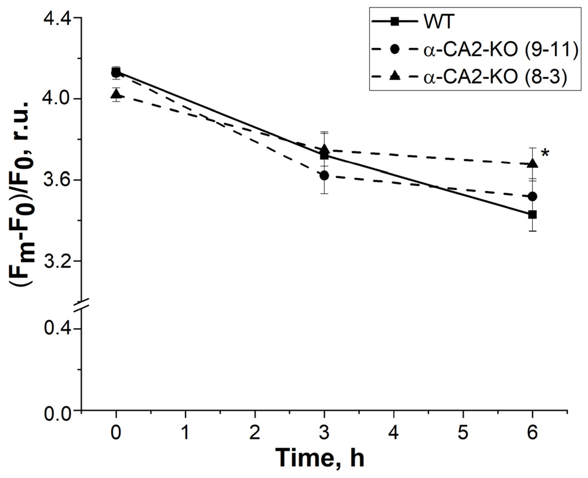 Plants 12 01763 g005 Plants 12 01763 g005
