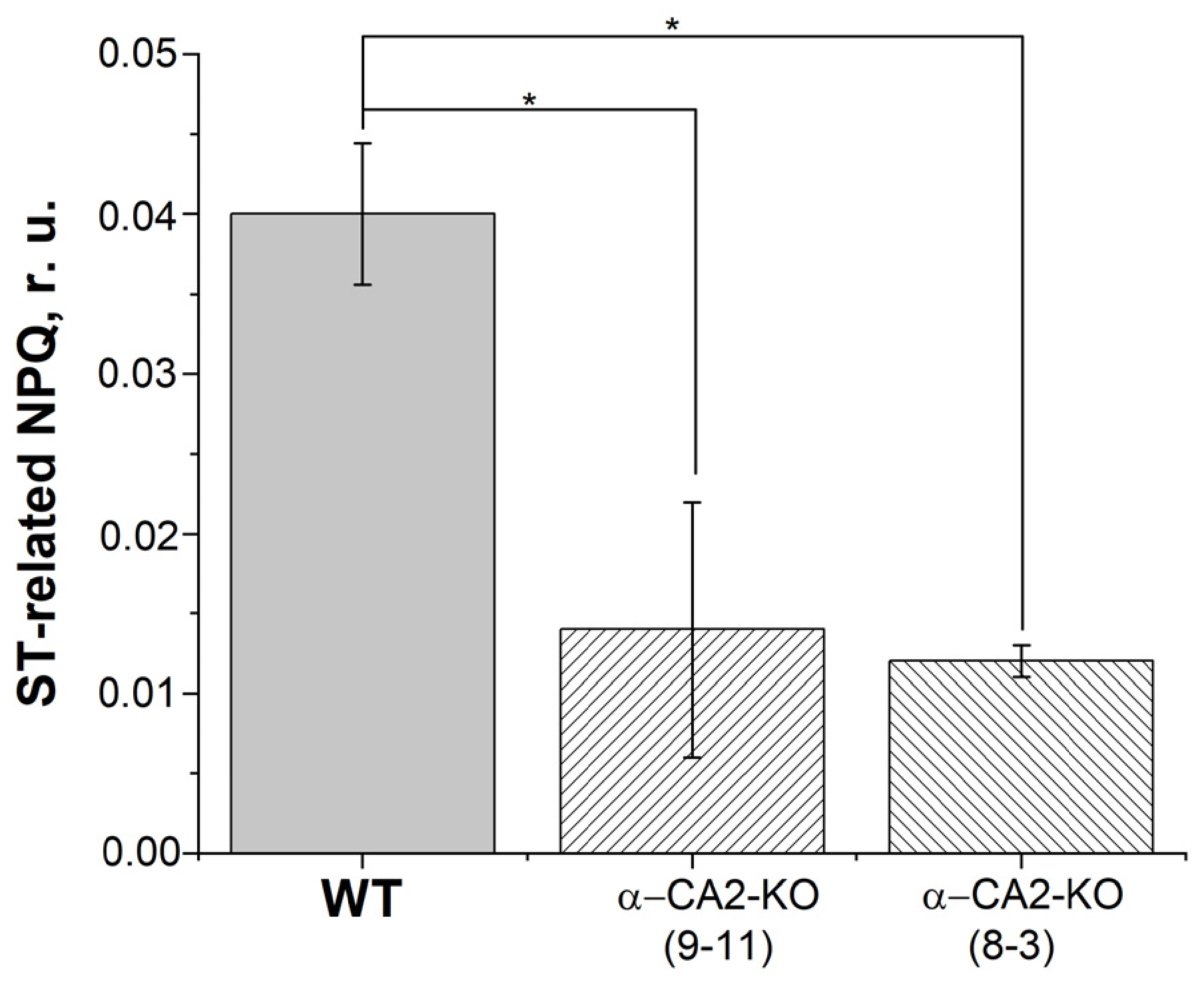 Plants 12 01763 g006 Plants 12 01763 g006