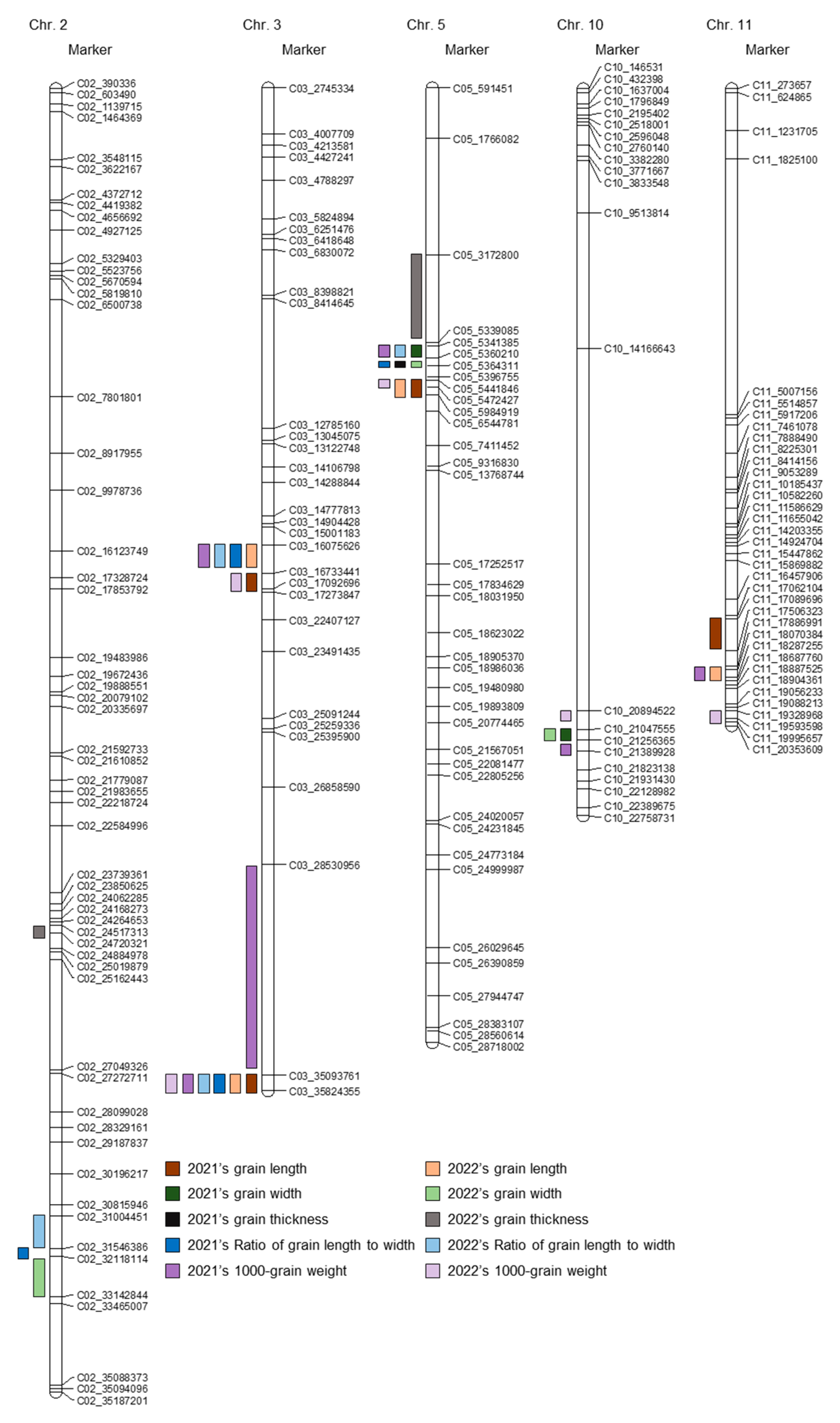 Plants 12 01766 g002